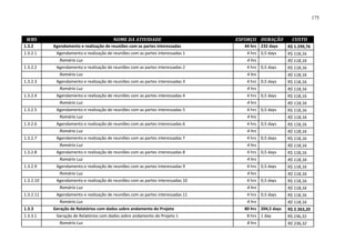175



 WBS                                    NOME DA ATIVIDADE                        ESFORÇO DURAÇÃO         CUSTO
1.3.2      Agendamento e realização de reuniões com as partes interessadas         44 hrs 232 days     R$ 1.299,76
1.3.2.1     Agendamento e realização de reuniões com as partes interessadas 1       4 hrs 0,5 days     R$ 118,16
              Romário Luz                                                           4 hrs              R$ 118,16
1.3.2.2     Agendamento e realização de reuniões com as partes interessadas 2       4 hrs 0,5 days     R$ 118,16
              Romário Luz                                                           4 hrs              R$ 118,16
1.3.2.3     Agendamento e realização de reuniões com as partes interessadas 3       4 hrs 0,5 days     R$ 118,16
              Romário Luz                                                           4 hrs              R$ 118,16
1.3.2.4     Agendamento e realização de reuniões com as partes interessadas 4       4 hrs 0,5 days     R$ 118,16
              Romário Luz                                                           4 hrs              R$ 118,16
1.3.2.5     Agendamento e realização de reuniões com as partes interessadas 5       4 hrs 0,5 days     R$ 118,16
              Romário Luz                                                           4 hrs              R$ 118,16
1.3.2.6     Agendamento e realização de reuniões com as partes interessadas 6       4 hrs 0,5 days     R$ 118,16
              Romário Luz                                                           4 hrs              R$ 118,16
1.3.2.7     Agendamento e realização de reuniões com as partes interessadas 7       4 hrs 0,5 days     R$ 118,16
              Romário Luz                                                           4 hrs              R$ 118,16
1.3.2.8     Agendamento e realização de reuniões com as partes interessadas 8       4 hrs 0,5 days     R$ 118,16
              Romário Luz                                                           4 hrs              R$ 118,16
1.3.2.9     Agendamento e realização de reuniões com as partes interessadas 9       4 hrs 0,5 days     R$ 118,16
              Romário Luz                                                           4 hrs              R$ 118,16
1.3.2.10    Agendamento e realização de reuniões com as partes interessadas 10      4 hrs 0,5 days     R$ 118,16
              Romário Luz                                                           4 hrs              R$ 118,16
1.3.2.11    Agendamento e realização de reuniões com as partes interessadas 11      4 hrs 0,5 days     R$ 118,16
              Romário Luz                                                           4 hrs              R$ 118,16
1.3.3      Geração de Relatórios com dados sobre andamento do Projeto              80 hrs 204,5 days   R$ 2.363,20
1.3.3.1     Geração de Relatórios com dados sobre andamento do Projeto 1            8 hrs 1 day        R$ 236,32
              Romário Luz                                                           8 hrs              R$ 236,32
 
