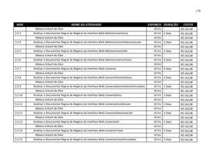 179



 WBS                                   NOME DA ATIVIDADE                                          ESFORÇO DURAÇÃO     CUSTO
          Mateus Schuch da Silva                                                                    16 hrs          R$ 162,08
2.2.3    Analisar e Documentar Regras de Negócio da Interface Web AditivoConvenioLiq                16 hrs 2 days   R$ 162,08
          Mateus Schuch da Silva                                                                    16 hrs          R$ 162,08
2.2.4    Analisar e Documentar Regras de Negócio da Interface Web AditivoConvenioOperacaoLote       16 hrs 2 days   R$ 162,08
          Mateus Schuch da Silva                                                                    16 hrs          R$ 162,08
2.2.5    Analisar e Documentar Regras de Negócio da Interface Web AditivoConvenioSit                16 hrs 2 days   R$ 162,08
          Mateus Schuch da Silva                                                                    16 hrs          R$ 162,08
2.2.6    Analisar e Documentar Regras de Negócio da Interface Web AditivoConvenioTotais             16 hrs 2 days   R$ 162,08
          Mateus Schuch da Silva                                                                    16 hrs          R$ 162,08
2.2.7    Analisar e Documentar Regras de Negócio da Interface Web Convenio                          16 hrs 2 days   R$ 162,08
          Mateus Schuch da Silva                                                                    16 hrs          R$ 162,08
2.2.8    Analisar e Documentar Regras de Negócio da Interface Web ConvenioDemoValores               16 hrs 2 days   R$ 162,08
          Mateus Schuch da Silva                                                                    16 hrs          R$ 162,08
2.2.9    Analisar e Documentar Regras de Negócio da Interface Web ConvenioDemoValoresVinculados     16 hrs 2 days   R$ 162,08
          Mateus Schuch da Silva                                                                    16 hrs          R$ 162,08
2.2.10   Analisar e Documentar Regras de Negócio da Interface Web ConvenioDocs                      16 hrs 2 days   R$ 162,08
          Mateus Schuch da Silva                                                                    16 hrs          R$ 162,08
2.2.11   Analisar e Documentar Regras de Negócio da Interface Web ConvenioEnvioALLote               16 hrs 2 days   R$ 162,08
          Mateus Schuch da Silva                                                                    16 hrs          R$ 162,08
2.2.12   Analisar e Documentar Regras de Negócio da Interface Web ConvenioOperacaoLote              16 hrs 2 days   R$ 162,08
          Mateus Schuch da Silva                                                                    16 hrs          R$ 162,08
2.2.13   Analisar e Documentar Regras de Negócio da Interface Web ConvenioSit                       16 hrs 2 days   R$ 162,08
          Mateus Schuch da Silva                                                                    16 hrs          R$ 162,08
2.2.14   Analisar e Documentar Regras de Negócio da Interface Web ConvenioTotais                    16 hrs 2 days   R$ 162,08
          Mateus Schuch da Silva                                                                    16 hrs          R$ 162,08
2.2.15   Analisar e Documentar Regras de Negócio da Interface Web ConvenioTotaisVinculados          16 hrs 2 days   R$ 162,08
 