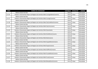 180



 WBS                                   NOME DA ATIVIDADE                                   ESFORÇO DURAÇÃO     CUSTO
          Mateus Schuch da Silva                                                             16 hrs          R$ 162,08
2.2.16   Analisar e Documentar Regras de Negócio da Interface Web CronogrAditivoConvenio     16 hrs 2 days   R$ 162,08
          Mateus Schuch da Silva                                                             16 hrs          R$ 162,08
2.2.17   Analisar e Documentar Regras de Negócio da Interface Web CronogrConvenio            16 hrs 2 days   R$ 162,08
          Mateus Schuch da Silva                                                             16 hrs          R$ 162,08
2.2.18   Analisar e Documentar Regras de Negócio da Interface Web CtaCorAditivoConvenio      16 hrs 2 days   R$ 162,08
          Mateus Schuch da Silva                                                             16 hrs          R$ 162,08
2.2.19   Analisar e Documentar Regras de Negócio da Interface Web CtaCorConvenio             16 hrs 2 days   R$ 162,08
          Mateus Schuch da Silva                                                             16 hrs          R$ 162,08
2.2.20   Analisar e Documentar Regras de Negócio da Interface Web Desembolso                 16 hrs 2 days   R$ 162,08
          Mateus Schuch da Silva                                                             16 hrs          R$ 162,08
2.2.21   Analisar e Documentar Regras de Negócio da Interface Web DotAditivoConvenio         16 hrs 2 days   R$ 162,08
          Mateus Schuch da Silva                                                             16 hrs          R$ 162,08
2.2.22   Analisar e Documentar Regras de Negócio da Interface Web DotConvenio                16 hrs 2 days   R$ 162,08
          Mateus Schuch da Silva                                                             16 hrs          R$ 162,08
2.2.23   Analisar e Documentar Regras de Negócio da Interface Web EtapaAditivoConvenio       16 hrs 2 days   R$ 162,08
          Mateus Schuch da Silva                                                             16 hrs          R$ 162,08
2.2.24   Analisar e Documentar Regras de Negócio da Interface Web EtapaConvenio              16 hrs 2 days   R$ 162,08
          Mateus Schuch da Silva                                                             16 hrs          R$ 162,08
2.2.25   Analisar e Documentar Regras de Negócio da Interface Web ExOfficioConvenio          16 hrs 2 days   R$ 162,08
          Mateus Schuch da Silva                                                             16 hrs          R$ 162,08
2.2.26   Analisar e Documentar Regras de Negócio da Interface Web FiscalAditivoConvenio      16 hrs 2 days   R$ 162,08
          Mateus Schuch da Silva                                                             16 hrs          R$ 162,08
2.2.27   Analisar e Documentar Regras de Negócio da Interface Web FiscalConvenio             16 hrs 2 days   R$ 162,08
          Mateus Schuch da Silva                                                             16 hrs          R$ 162,08
2.2.28   Analisar e Documentar Regras de Negócio da Interface Web MetaAditivoConvenio        16 hrs 2 days   R$ 162,08
 