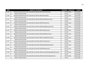183



 WBS                                   NOME DA ATIVIDADE                                          ESFORÇO DURAÇÃO     CUSTO
3.1.19   Realizar desenvolvimento de conversão da Interface Web CtaCorConvenio                       8 hrs 1 day    R$ 162,08
          Mateus Schuch da Silva                                                                     8 hrs          R$ 162,08
3.1.20   Realizar desenvolvimento de conversão da Interface Web Desembolso                           8 hrs 1 day    R$ 162,08
          Mateus Schuch da Silva                                                                     8 hrs          R$ 162,08
3.1.21   Realizar desenvolvimento de conversão da Interface Web DotAditivoConvenio                   8 hrs 1 day    R$ 162,08
          Mateus Schuch da Silva                                                                     8 hrs          R$ 162,08
3.1.22   Realizar desenvolvimento de conversão da Interface Web DotConvenio                          8 hrs 1 day    R$ 162,08
          Mateus Schuch da Silva                                                                     8 hrs          R$ 162,08
3.1.23   Realizar desenvolvimento de conversão da Interface Web EtapaAditivoConvenio                 8 hrs 1 day    R$ 162,08
          Mateus Schuch da Silva                                                                     8 hrs          R$ 162,08
3.1.24   Realizar desenvolvimento de conversão da Interface Web EtapaConvenio                        8 hrs 1 day    R$ 162,08
          Mateus Schuch da Silva                                                                     8 hrs          R$ 162,08
3.1.25   Realizar desenvolvimento de conversão da Interface Web ExOfficioConvenio                    8 hrs 1 day    R$ 162,08
          Mateus Schuch da Silva                                                                     8 hrs          R$ 162,08
3.1.26   Realizar desenvolvimento de conversão da Interface Web FiscalAditivoConvenio                8 hrs 1 day    R$ 162,08
          Mateus Schuch da Silva                                                                     8 hrs          R$ 162,08
3.1.27   Realizar desenvolvimento de conversão da Interface Web FiscalConvenio                       8 hrs 1 day    R$ 162,08
          Mateus Schuch da Silva                                                                     8 hrs          R$ 162,08
3.1.28   Realizar desenvolvimento de conversão da Interface Web MetaAditivoConvenio                  8 hrs 1 day    R$ 162,08
          Mateus Schuch da Silva                                                                     8 hrs          R$ 162,08
3.1.29   Realizar desenvolvimento de conversão da Interface Web MetaConvenio                         8 hrs 1 day    R$ 162,08
          Mateus Schuch da Silva                                                                     8 hrs          R$ 162,08
3.1.30   Realizar desenvolvimento de conversão da Interface Web OutrosParticipesAditivoConvenio      8 hrs 1 day    R$ 162,08
          Mateus Schuch da Silva                                                                     8 hrs          R$ 162,08
3.1.31   Realizar desenvolvimento de conversão da Interface Web OutrosParticipesConvenio             8 hrs 1 day    R$ 162,08
          Mateus Schuch da Silva                                                                     8 hrs          R$ 162,08
 