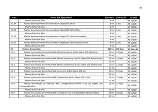 186



 WBS                                       NOME DA ATIVIDADE                                             ESFORÇO DURAÇÃO        CUSTO
              Mateus Schuch da Silva                                                                         8 hrs            R$ 162,08
3.2.24       Realizar desenvolvimento de conversão do Objeto SOE SitCnv                                      8 hrs 1 day      R$ 162,08
              Mateus Schuch da Silva                                                                         8 hrs            R$ 162,08
3.2.25       Realizar desenvolvimento de conversão do Objeto SOE SitCnvSitCnv                                8 hrs 1 day      R$ 162,08
              Mateus Schuch da Silva                                                                         8 hrs            R$ 162,08
3.2.26       Realizar desenvolvimento de conversão do Objeto SOE TipoFluxoConvenio                           8 hrs 1 day      R$ 162,08
              Mateus Schuch da Silva                                                                         8 hrs            R$ 162,08
3.2.27       Realizar desenvolvimento de conversão do Objeto SOE TipoFluxoSitConvenio                        8 hrs 1 day      R$ 162,08
              Mateus Schuch da Silva                                                                         8 hrs            R$ 162,08
3.3        Realizar Manutenção                                                                             360 hrs 210 days   R$ 4.862,40
3.3.1        Realizar manutenção da Interface Web AditivoConvenio e da DLL Objeto SOE AditivoCnv            12 hrs 1,5 days   R$ 162,08
              Mateus Schuch da Silva                                                                        12 hrs            R$ 162,08
3.3.2        Realizar manutenção da Interface Web AditivoConvenioLiq e da DLL Objeto SOE AditivoCnvLiq      12 hrs 1,5 days   R$ 162,08
              Mateus Schuch da Silva                                                                        12 hrs            R$ 162,08
3.3.3        Realizar manutenção da Interface Web AditivoConvenioSit e da DLL Objeto SOE AditivoCnvSit      12 hrs 1,5 days   R$ 162,08
              Mateus Schuch da Silva                                                                        12 hrs            R$ 162,08
3.3.4        Realizar manutenção da Interface Web Convenio e da DLL Objeto SOE Cnv                          12 hrs 1,5 days   R$ 162,08
              Mateus Schuch da Silva                                                                        12 hrs            R$ 162,08
3.3.5        Realizar manutenção da Interface Web ConvenioSit e da DLL Objeto SOE CnvSit                    12 hrs 1,5 days   R$ 162,08
              Mateus Schuch da Silva                                                                        12 hrs            R$ 162,08
3.3.6        Realizar manutenção da Interface Web CronogrAditivoConvenio e da DLL Objeto SOE                12 hrs 1,5 days
         CronogrAditivoCnv                                                                                                    R$ 162,08

              Mateus Schuch da Silva                                                                        12 hrs            R$ 162,08
3.3.7        Realizar manutenção da Interface Web CronogrConvenio e da DLL Objeto SOE CronogrCnv            12 hrs 1,5 days   R$ 162,08
              Mateus Schuch da Silva                                                                        12 hrs            R$ 162,08
 