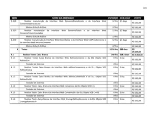 189



 WBS                                             NOME DA ATIVIDADE                                             ESFORÇO DURAÇÃO          CUSTO
3.3.28           Realizar manutenção da Interface Web ConvenioEnvioALLote e da Interface Web                      12 hrs 1,5 days
             ConvenioOperacaoLote                                                                                                     R$ 162,08

                   Mateus Schuch da Silva                                                                         12 hrs              R$ 162,08
3.3.29           Realizar manutenção        da   Interface   Web   ConvenioTotais   e   da   Interface   Web      12 hrs 1,5 days
             ConvenioTotaisVinculados                                                                                                 R$ 162,08

                   Mateus Schuch da Silva                                                                         12 hrs              R$ 162,08
3.3.30            Realizar manutenção da Interface Web Desembolso e da Interface Web ExOfficioConvenio e          12 hrs 1,5 days
             da Interface Web RecursoConvenio                                                                                         R$ 162,08

                   Mateus Schuch da Silva                                                                         12 hrs              R$ 162,08
         4    Testes                                                                                            1.216 hrs 233 days    R$
                                                                                                                                      29.239,04
4.1             Realizar Testes Caixa Branca                                                                     240 hrs 218,5 days   R$ 4.862,40
4.1.1             Realizar Testes Caixa Branca da Interface Web AditivoConvenio e da DLL Objeto SOE                8 hrs 1 day
             AditivoCnv                                                                                                               R$ 162,08

                   Testador de Sistemas                                                                            8 hrs              R$ 162,08
4.1.2             Realizar Testes Caixa Branca da Interface Web AditivoConvenioLiq e da DLL Objeto SOE             8 hrs 1 day
             AditivoCnvLiq                                                                                                            R$ 162,08

                   Testador de Sistemas                                                                            8 hrs              R$ 162,08
4.1.3             Realizar Testes Caixa Branca da Interface Web AditivoConvenioSit e da DLL Objeto SOE             8 hrs 1 day
             AditivoCnvSit                                                                                                            R$ 162,08

                   Testador de Sistemas                                                                            8 hrs              R$ 162,08
4.1.4            Realizar Testes Caixa Branca da Interface Web Convenio e da DLL Objeto SOE Cnv                    8 hrs 1 day        R$ 162,08
                   Testador de Sistemas                                                                            8 hrs              R$ 162,08
4.1.5            Realizar Testes Caixa Branca da Interface Web ConvenioSit e da DLL Objeto SOE CnvSit              8 hrs 1 day        R$ 162,08
                   Testador de Sistemas                                                                            8 hrs              R$ 162,08
4.1.6            Realizar Testes Caixa Branca da Interface Web CronogrAditivoConvenio e da DLL Objeto SOE          8 hrs 1 day
             CronogrAditivoCnv                                                                                                        R$ 162,08
 