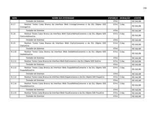 190



 WBS                                        NOME DA ATIVIDADE                                             ESFORÇO DURAÇÃO     CUSTO
               Testador de Sistemas                                                                          8 hrs          R$ 162,08
4.1.7        Realizar Testes Caixa Branca da Interface Web CronogrConvenio e da DLL Objeto SOE               8 hrs 1 day
         CronogrCnv                                                                                                         R$ 162,08

               Testador de Sistemas                                                                          8 hrs          R$ 162,08
4.1.8        Realizar Testes Caixa Branca da Interface Web CtaCorAditivoConvenio e da DLL Objeto SOE         8 hrs 1 day
         CtaCorAditivoCnv                                                                                                   R$ 162,08

               Testador de Sistemas                                                                          8 hrs          R$ 162,08
4.1.9        Realizar Testes Caixa Branca da Interface Web CtaCorConvenio e da DLL Objeto SOE                8 hrs 1 day
                                                                                                                            R$ 162,08
         CtaCorCnv
               Testador de Sistemas                                                                          8 hrs          R$ 162,08
4.1.10       Realizar Testes Caixa Branca da Interface Web DotAditivoConvenio e da DLL Objeto SOE            8 hrs 1 day
         DotAditivoCnv                                                                                                      R$ 162,08

               Testador de Sistemas                                                                          8 hrs          R$ 162,08
4.1.11       Realizar Testes Caixa Branca da Interface Web DotConvenio e da DLL Objeto SOE DotCnv            8 hrs 1 day    R$ 162,08
               Testador de Sistemas                                                                          8 hrs          R$ 162,08
4.1.12       Realizar Testes Caixa Branca da Interface Web EtapaAditivoConvenio e da DLL Objeto SOE          8 hrs 1 day
         EtapaAditivoCnv                                                                                                    R$ 162,08

               Testador de Sistemas                                                                          8 hrs          R$ 162,08
4.1.13       Realizar Testes Caixa Branca da Interface Web EtapaConvenio e da DLL Objeto SOE EtapaCnv        8 hrs 1 day    R$ 162,08
               Testador de Sistemas                                                                          8 hrs          R$ 162,08
4.1.14        Realizar Testes Caixa Branca da Interface Web FiscalAditivoConvenio e da DLL Objeto SOE        8 hrs 1 day
         FiscalAditivoCnv                                                                                                   R$ 162,08

               Testador de Sistemas                                                                          8 hrs          R$ 162,08
4.1.15       Realizar Testes Caixa Branca da Interface Web FiscalConvenio e da DLL Objeto SOE FiscalCnv      8 hrs 1 day    R$ 162,08
               Testador de Sistemas                                                                          8 hrs          R$ 162,08
 