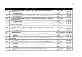 192



 WBS                                        NOME DA ATIVIDADE                                               ESFORÇO DURAÇÃO          CUSTO
4.1.26        Realizar testes Caixa Branca da Interface Web ConvenioDemoValoresVinculados e da DLL              8 hrs 1 day
         TipoFluxoConvenio                                                                                                         R$ 162,08

               Testador de Sistemas                                                                             8 hrs              R$ 162,08
4.1.27       Realizar testes Caixa Branca da Interface Web ConvenioDocs e da DLL TipoFluxoSitConvenio           8 hrs 1 day        R$ 162,08
               Testador de Sistemas                                                                             8 hrs              R$ 162,08
4.1.28       Realizar testes Caixa Branca da Interface Web ConvenioEnvioALLote e da Interface Web               8 hrs 1 day
         ConvenioOperacaoLote                                                                                                      R$ 162,08

               Testador de Sistemas                                                                             8 hrs              R$ 162,08
4.1.29       Realizar testes Caixa Branca da Interface Web ConvenioTotais e da Interface Web                    8 hrs 1 day
         ConvenioTotaisVinculados                                                                                                  R$ 162,08

               Testador de Sistemas                                                                             8 hrs              R$ 162,08
4.1.30       Realizar testes Caixa Branca da Interface Web Desembolso e da Interface Web                        8 hrs 1 day
         ExOfficioConvenio e da Interface Web RecursoConvenio                                                                      R$ 162,08

               Testador de Sistemas                                                                             8 hrs              R$ 162,08
4.2         Realizar Testes Aceite                                                                            240 hrs 209,5 days   R$ 7.089,60
4.2.1        Realizar Testes Aceite da Interface Web AditivoConvenio e da DLL Objeto SOE AditivoCnv             8 hrs 1 day        R$ 236,32
               Romário Luz                                                                                      8 hrs              R$ 236,32
4.2.2         Realizar Testes Aceite da Interface Web AditivoConvenioLiq e da DLL Objeto SOE                    8 hrs 1 day
         AditivoCnvLiq                                                                                                             R$ 236,32

               Romário Luz                                                                                      8 hrs              R$ 236,32
4.2.3        Realizar Testes Aceite da Interface Web AditivoConvenioSit e da DLL Objeto SOE AditivoCnvSit       8 hrs 1 day        R$ 236,32
               Romário Luz                                                                                      8 hrs              R$ 236,32
4.2.4        Realizar Testes Aceite da Interface Web Convenio e da DLL Objeto SOE Cnv                           8 hrs 1 day        R$ 236,32
               Romário Luz                                                                                      8 hrs              R$ 236,32
4.2.5        Realizar Testes Aceite da Interface Web ConvenioSit e da DLL Objeto SOE CnvSit                     8 hrs 1 day        R$ 236,32
               Romário Luz                                                                                      8 hrs              R$ 236,32
 
