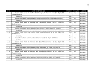 193



 WBS                                        NOME DA ATIVIDADE                                         ESFORÇO DURAÇÃO     CUSTO
4.2.6        Realizar Testes Aceite da Interface Web CronogrAditivoConvenio e da DLL Objeto SOE          8 hrs 1 day
         CronogrAditivoCnv                                                                                              R$ 236,32

              Romário Luz                                                                                8 hrs          R$ 236,32
4.2.7        Realizar Testes Aceite da Interface Web CronogrConvenio e da DLL Objeto SOE CronogrCnv      8 hrs 1 day    R$ 236,32
              Romário Luz                                                                                8 hrs          R$ 236,32
4.2.8        Realizar Testes Aceite da Interface Web CtaCorAditivoConvenio e da DLL Objeto SOE           8 hrs 1 day
         CtaCorAditivoCnv                                                                                               R$ 236,32

              Romário Luz                                                                                8 hrs          R$ 236,32
4.2.9        Realizar Testes Aceite da Interface Web CtaCorConvenio e da DLL Objeto SOE CtaCorCnv        8 hrs 1 day    R$ 236,32
              Romário Luz                                                                                8 hrs          R$ 236,32
4.2.10       Realizar Testes Aceite da Interface Web DotAditivoConvenio e da DLL Objeto SOE              8 hrs 1 day
         DotAditivoCnv                                                                                                  R$ 236,32

              Romário Luz                                                                                8 hrs          R$ 236,32
4.2.11       Realizar Testes Aceite da Interface Web DotConvenio e da DLL Objeto SOE DotCnv              8 hrs 1 day    R$ 236,32
              Romário Luz                                                                                8 hrs          R$ 236,32
4.2.12       Realizar Testes Aceite da Interface Web EtapaAditivoConvenio e da DLL Objeto SOE            8 hrs 1 day
         EtapaAditivoCnv                                                                                                R$ 236,32

              Romário Luz                                                                                8 hrs          R$ 236,32
4.2.13       Realizar Testes Aceite da Interface Web EtapaConvenio e da DLL Objeto SOE EtapaCnv          8 hrs 1 day    R$ 236,32
              Romário Luz                                                                                8 hrs          R$ 236,32
4.2.14        Realizar Testes Aceite da Interface Web FiscalAditivoConvenio e da DLL Objeto SOE          8 hrs 1 day
         FiscalAditivoCnv                                                                                               R$ 236,32

              Romário Luz                                                                                8 hrs          R$ 236,32
4.2.15       Realizar Testes Aceite da Interface Web FiscalConvenio e da DLL Objeto SOE FiscalCnv        8 hrs 1 day    R$ 236,32
              Romário Luz                                                                                8 hrs          R$ 236,32
 