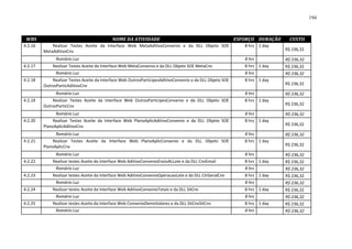 194



 WBS                                        NOME DA ATIVIDADE                                              ESFORÇO DURAÇÃO     CUSTO
4.2.16       Realizar Testes Aceite da Interface Web MetaAditivoConvenio e da DLL Objeto SOE                  8 hrs 1 day
         MetaAditivoCnv                                                                                                      R$ 236,32

               Romário Luz                                                                                    8 hrs          R$ 236,32
4.2.17       Realizar Testes Aceite da Interface Web MetaConvenio e da DLL Objeto SOE MetaCnv                 8 hrs 1 day    R$ 236,32
               Romário Luz                                                                                    8 hrs          R$ 236,32
4.2.18       Realizar Testes Aceite da Interface Web OutrosParticipesAditivoConvenio e da DLL Objeto SOE      8 hrs 1 day
         OutrosParticAditivoCnv                                                                                              R$ 236,32

               Romário Luz                                                                                    8 hrs          R$ 236,32
4.2.19       Realizar Testes Aceite da Interface Web OutrosParticipesConvenio e da DLL Objeto SOE             8 hrs 1 day
         OutrosParticCnv                                                                                                     R$ 236,32

               Romário Luz                                                                                    8 hrs          R$ 236,32
4.2.20        Realizar Testes Aceite da Interface Web PlanoAplicAditivoConvenio e da DLL Objeto SOE           8 hrs 1 day
         PlanoAplicAditivoCnv                                                                                                R$ 236,32

               Romário Luz                                                                                    8 hrs          R$ 236,32
4.2.21        Realizar Testes Aceite da Interface Web PlanoAplicConvenio e da DLL Objeto SOE                  8 hrs 1 day
         PlanoAplicCnv                                                                                                       R$ 236,32

               Romário Luz                                                                                    8 hrs          R$ 236,32
4.2.22       Realizar testes Aceite da Interface Web AditivoConvenioEnvioALLote e da DLL CnvEmail             8 hrs 1 day    R$ 236,32
               Romário Luz                                                                                    8 hrs          R$ 236,32
4.2.23       Realizar testes Aceite da Interface Web AditivoConvenioOperacaoLote e da DLL CtrGeralCnv         8 hrs 1 day    R$ 236,32
               Romário Luz                                                                                    8 hrs          R$ 236,32
4.2.24       Realizar testes Aceite da Interface Web AditivoConvenioTotais e da DLL SitCnv                    8 hrs 1 day    R$ 236,32
               Romário Luz                                                                                    8 hrs          R$ 236,32
4.2.25       Realizar testes Aceite da Interface Web ConvenioDemoValores e da DLL SitCnvSitCnv                8 hrs 1 day    R$ 236,32
               Romário Luz                                                                                    8 hrs          R$ 236,32
 