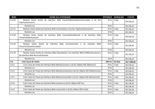 195



 WBS                                         NOME DA ATIVIDADE                                             ESFORÇO DURAÇÃO       CUSTO
4.2.26        Realizar testes Aceite da Interface Web ConvenioDemoValoresVinculados e da DLL                   8 hrs 1 day
         TipoFluxoConvenio                                                                                                     R$ 236,32

               Romário Luz                                                                                     8 hrs           R$ 236,32
4.2.27       Realizar testes Aceite da Interface Web ConvenioDocs e da DLL TipoFluxoSitConvenio                8 hrs 1 day     R$ 236,32
               Romário Luz                                                                                     8 hrs           R$ 236,32
4.2.28       Realizar testes Aceite da Interface Web ConvenioEnvioALLote e da Interface Web                    8 hrs 1 day
         ConvenioOperacaoLote                                                                                                  R$ 236,32

               Romário Luz                                                                                     8 hrs           R$ 236,32
4.2.29       Realizar testes Aceite     da   Interface   Web   ConvenioTotais   e   da   Interface   Web       8 hrs 1 day
         ConvenioTotaisVinculados                                                                                              R$ 236,32

               Romário Luz                                                                                     8 hrs           R$ 236,32
4.2.30        Realizar testes Aceite da Interface Web Desembolso e da Interface Web ExOfficioConvenio e        8 hrs 1 day
         da Interface Web RecursoConvenio                                                                                      R$ 236,32

               Romário Luz                                                                                     8 hrs           R$ 236,32
4.3         Criar Casos de Testes                                                                            240 hrs 53 days   R$ 7.089,60
4.3.1        Criar Casos de Testes da Interface Web AditivoConvenio e da DLL Objeto SOE AditivoCnv             8 hrs 1 day     R$ 236,32
               Romário Luz                                                                                     8 hrs           R$ 236,32
4.3.2        Criar Casos de Testes da Interface Web AditivoConvenioLiq e da DLL Objeto SOE AditivoCnvLiq       8 hrs 1 day     R$ 236,32
               Romário Luz                                                                                     8 hrs           R$ 236,32
4.3.3        Criar Casos de Testes da Interface Web AditivoConvenioSit e da DLL Objeto SOE AditivoCnvSit       8 hrs 1 day     R$ 236,32
               Romário Luz                                                                                     8 hrs           R$ 236,32
4.3.4        Criar Casos de Testes da Interface Web Convenio e da DLL Objeto SOE Cnv                           8 hrs 1 day     R$ 236,32
               Romário Luz                                                                                     8 hrs           R$ 236,32
4.3.5        Criar Casos de Testes da Interface Web ConvenioSit e da DLL Objeto SOE CnvSit                     8 hrs 1 day     R$ 236,32
               Romário Luz                                                                                     8 hrs           R$ 236,32
 