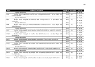 199



 WBS                                        NOME DA ATIVIDADE                                           ESFORÇO DURAÇÃO     CUSTO
               Testador de Sistemas                                                                        8 hrs          R$ 162,08
4.4.6        Realizar Testes Integração da Interface Web CronogrAditivoConvenio e da DLL Objeto SOE        8 hrs 1 day
         CronogrAditivoCnv                                                                                                R$ 162,08

               Testador de Sistemas                                                                        8 hrs          R$ 162,08
4.4.7        Realizar Testes Integração da Interface Web CronogrConvenio e da DLL Objeto SOE               8 hrs 1 day
                                                                                                                          R$ 162,08
         CronogrCnv
               Testador de Sistemas                                                                        8 hrs          R$ 162,08
4.4.8        Realizar Testes Integração da Interface Web CtaCorAditivoConvenio e da DLL Objeto SOE         8 hrs 1 day
         CtaCorAditivoCnv                                                                                                 R$ 162,08

               Testador de Sistemas                                                                        8 hrs          R$ 162,08
4.4.9        Realizar Testes Integração da Interface Web CtaCorConvenio e da DLL Objeto SOE CtaCorCnv      8 hrs 1 day    R$ 162,08
               Testador de Sistemas                                                                        8 hrs          R$ 162,08
4.4.10       Realizar Testes Integração da Interface Web DotAditivoConvenio e da DLL Objeto SOE            8 hrs 1 day
         DotAditivoCnv                                                                                                    R$ 162,08

               Testador de Sistemas                                                                        8 hrs          R$ 162,08
4.4.11       Realizar Testes Integração da Interface Web DotConvenio e da DLL Objeto SOE DotCnv            8 hrs 1 day    R$ 162,08
               Testador de Sistemas                                                                        8 hrs          R$ 162,08
4.4.12       Realizar Testes Integração da Interface Web EtapaAditivoConvenio e da DLL Objeto SOE          8 hrs 1 day
         EtapaAditivoCnv                                                                                                  R$ 162,08

               Testador de Sistemas                                                                        8 hrs          R$ 162,08
4.4.13       Realizar Testes Integração da Interface Web EtapaConvenio e da DLL Objeto SOE EtapaCnv        8 hrs 1 day    R$ 162,08
               Testador de Sistemas                                                                        8 hrs          R$ 162,08
4.4.14        Realizar Testes Integração da Interface Web FiscalAditivoConvenio e da DLL Objeto SOE        8 hrs 1 day
         FiscalAditivoCnv                                                                                                 R$ 162,08

               Testador de Sistemas                                                                        8 hrs          R$ 162,08
4.4.15       Realizar Testes Integração da Interface Web FiscalConvenio e da DLL Objeto SOE FiscalCnv      8 hrs 1 day    R$ 162,08
 