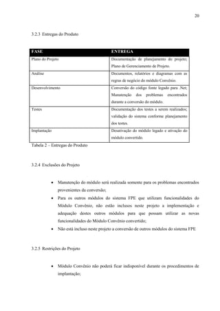 20



3.2.3 Entregas do Produto


FASE                                        ENTREGA
Plano do Projeto                            Documentação de planejamento do projeto;
                                            Plano de Gerenciamento de Projeto.
Análise                                     Documentos, relatórios e diagramas com as
                                            regras de negócio do módulo Convênio.
Desenvolvimento                             Conversão do código fonte legado para .Net;
                                            Manutenção    dos    problemas   encontrados
                                            durante a conversão do módulo.
Testes                                      Documentação dos testes a serem realizados;
                                            validação do sistema conforme planejamento
                                            dos testes.
Implantação                                 Desativação do módulo legado e ativação do
                                            módulo convertido.
Tabela 2 – Entregas do Produto



3.2.4 Exclusões do Projeto


              Manutenção do módulo será realizada somente para os problemas encontrados
               provenientes da conversão;
              Para os outros módulos do sistema FPE que utilizam funcionalidades do
               Módulo Convênio, não estão inclusos neste projeto a implementação e
               adequação destes outros módulos para que possam utilizar as novas
               funcionalidades do Módulo Convênio convertido;
              Não está incluso neste projeto a conversão de outros módulos do sistema FPE



3.2.5 Restrições do Projeto


              Módulo Convênio não poderá ficar indisponível durante os procedimentos de
               implantação;
 