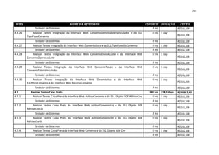 201



 WBS                                       NOME DA ATIVIDADE                                               ESFORÇO DURAÇÃO          CUSTO
              Testador de Sistemas                                                                             8 hrs              R$ 162,08
4.4.26        Realizar Testes Integração da Interface Web ConvenioDemoValoresVinculados e da DLL               8 hrs 1 day
         TipoFluxoConvenio                                                                                                        R$ 162,08

              Testador de Sistemas                                                                             8 hrs              R$ 162,08
4.4.27       Realizar Testes Integração da Interface Web ConvenioDocs e da DLL TipoFluxoSitConvenio            8 hrs 1 day        R$ 162,08
              Testador de Sistemas                                                                             8 hrs              R$ 162,08
4.4.28       Realizar Testes Integração da Interface Web ConvenioEnvioALLote e da Interface Web                8 hrs 1 day
         ConvenioOperacaoLote                                                                                                     R$ 162,08

              Testador de Sistemas                                                                             8 hrs              R$ 162,08
4.4.29       Realizar Testes Integração da Interface Web ConvenioTotais e da Interface Web                     8 hrs 1 day
         ConvenioTotaisVinculados                                                                                                 R$ 162,08

              Testador de Sistemas                                                                             8 hrs              R$ 162,08
4.4.30       Realizar Testes Integração da Interface Web Desembolso e da Interface Web                         8 hrs 1 day
         ExOfficioConvenio e da Interface Web RecursoConvenio                                                                     R$ 162,08

              Testador de Sistemas                                                                             8 hrs              R$ 162,08
4.5        Realizar Testes Caixa Preta                                                                       240 hrs 218,5 days   R$ 4.862,40
4.5.1        Realizar Testes Caixa Preta da Interface Web AditivoConvenio e da DLL Objeto SOE AditivoCnv       8 hrs 1 day        R$ 162,08
              Testador de Sistemas                                                                             8 hrs              R$ 162,08
4.5.2         Realizar Testes Caixa Preta da Interface Web AditivoConvenioLiq e da DLL Objeto SOE              8 hrs 1 day
         AditivoCnvLiq                                                                                                            R$ 162,08

              Testador de Sistemas                                                                             8 hrs              R$ 162,08
4.5.3         Realizar Testes Caixa Preta da Interface Web AditivoConvenioSit e da DLL Objeto SOE              8 hrs 1 day
         AditivoCnvSit                                                                                                            R$ 162,08

              Testador de Sistemas                                                                             8 hrs              R$ 162,08
4.5.4        Realizar Testes Caixa Preta da Interface Web Convenio e da DLL Objeto SOE Cnv                     8 hrs 1 day        R$ 162,08
              Testador de Sistemas                                                                             8 hrs              R$ 162,08
 