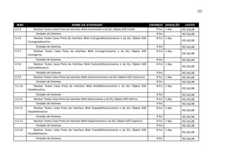 202



 WBS                                        NOME DA ATIVIDADE                                            ESFORÇO DURAÇÃO     CUSTO
4.5.5        Realizar Testes Caixa Preta da Interface Web ConvenioSit e da DLL Objeto SOE CnvSit            8 hrs 1 day    R$ 162,08
               Testador de Sistemas                                                                         8 hrs          R$ 162,08
4.5.6        Realizar Testes Caixa Preta da Interface Web CronogrAditivoConvenio e da DLL Objeto SOE        8 hrs 1 day
         CronogrAditivoCnv                                                                                                 R$ 162,08

               Testador de Sistemas                                                                         8 hrs          R$ 162,08
4.5.7        Realizar Testes Caixa Preta da Interface Web CronogrConvenio e da DLL Objeto SOE               8 hrs 1 day
         CronogrCnv                                                                                                        R$ 162,08

               Testador de Sistemas                                                                         8 hrs          R$ 162,08
4.5.8        Realizar Testes Caixa Preta da Interface Web CtaCorAditivoConvenio e da DLL Objeto SOE         8 hrs 1 day
         CtaCorAditivoCnv                                                                                                  R$ 162,08

               Testador de Sistemas                                                                         8 hrs          R$ 162,08
4.5.9        Realizar Testes Caixa Preta da Interface Web CtaCorConvenio e da DLL Objeto SOE CtaCorCnv      8 hrs 1 day    R$ 162,08
               Testador de Sistemas                                                                         8 hrs          R$ 162,08
4.5.10       Realizar Testes Caixa Preta da Interface Web DotAditivoConvenio e da DLL Objeto SOE            8 hrs 1 day
         DotAditivoCnv                                                                                                     R$ 162,08

               Testador de Sistemas                                                                         8 hrs          R$ 162,08
4.5.11       Realizar Testes Caixa Preta da Interface Web DotConvenio e da DLL Objeto SOE DotCnv            8 hrs 1 day    R$ 162,08
               Testador de Sistemas                                                                         8 hrs          R$ 162,08
4.5.12       Realizar Testes Caixa Preta da Interface Web EtapaAditivoConvenio e da DLL Objeto SOE          8 hrs 1 day
         EtapaAditivoCnv                                                                                                   R$ 162,08

               Testador de Sistemas                                                                         8 hrs          R$ 162,08
4.5.13       Realizar Testes Caixa Preta da Interface Web EtapaConvenio e da DLL Objeto SOE EtapaCnv        8 hrs 1 day    R$ 162,08
               Testador de Sistemas                                                                         8 hrs          R$ 162,08
4.5.14        Realizar Testes Caixa Preta da Interface Web FiscalAditivoConvenio e da DLL Objeto SOE        8 hrs 1 day
         FiscalAditivoCnv                                                                                                  R$ 162,08

               Testador de Sistemas                                                                         8 hrs          R$ 162,08
 
