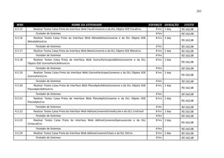 203



 WBS                                        NOME DA ATIVIDADE                                              ESFORÇO DURAÇÃO     CUSTO
4.5.15       Realizar Testes Caixa Preta da Interface Web FiscalConvenio e da DLL Objeto SOE FiscalCnv        8 hrs 1 day    R$ 162,08
               Testador de Sistemas                                                                           8 hrs          R$ 162,08
4.5.16       Realizar Testes Caixa Preta da Interface Web MetaAditivoConvenio e da DLL Objeto SOE             8 hrs 1 day
         MetaAditivoCnv                                                                                                      R$ 162,08

               Testador de Sistemas                                                                           8 hrs          R$ 162,08
4.5.17       Realizar Testes Caixa Preta da Interface Web MetaConvenio e da DLL Objeto SOE MetaCnv            8 hrs 1 day    R$ 162,08
               Testador de Sistemas                                                                           8 hrs          R$ 162,08
4.5.18       Realizar Testes Caixa Preta da Interface Web OutrosParticipesAditivoConvenio e da DLL            8 hrs 1 day
         Objeto SOE OutrosParticAditivoCnv                                                                                   R$ 162,08

               Testador de Sistemas                                                                           8 hrs          R$ 162,08
4.5.19       Realizar Testes Caixa Preta da Interface Web OutrosParticipesConvenio e da DLL Objeto SOE        8 hrs 1 day
         OutrosParticCnv                                                                                                     R$ 162,08

               Testador de Sistemas                                                                           8 hrs          R$ 162,08
4.5.20        Realizar Testes Caixa Preta da Interface Web PlanoAplicAditivoConvenio e da DLL Objeto SOE      8 hrs 1 day
         PlanoAplicAditivoCnv                                                                                                R$ 162,08

               Testador de Sistemas                                                                           8 hrs          R$ 162,08
4.5.21        Realizar Testes Caixa Preta da Interface Web PlanoAplicConvenio e da DLL Objeto SOE             8 hrs 1 day
         PlanoAplicCnv                                                                                                       R$ 162,08

               Testador de Sistemas                                                                           8 hrs          R$ 162,08
4.5.22       Realizar Testes Caixa Preta da Interface Web AditivoConvenioEnvioALLote e da DLL CnvEmail        8 hrs 1 day    R$ 162,08
               Testador de Sistemas                                                                           8 hrs          R$ 162,08
4.5.23       Realizar Testes Caixa Preta da Interface Web AditivoConvenioOperacaoLote e da DLL                8 hrs 1 day
         CtrGeralCnv                                                                                                         R$ 162,08

               Testador de Sistemas                                                                           8 hrs          R$ 162,08
4.5.24       Realizar Testes Caixa Preta da Interface Web AditivoConvenioTotais e da DLL SitCnv               8 hrs 1 day    R$ 162,08
               Testador de Sistemas                                                                           8 hrs          R$ 162,08
 