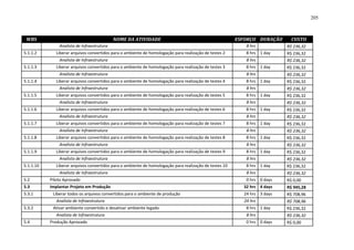 205



 WBS                                        NOME DA ATIVIDADE                                            ESFORÇO DURAÇÃO     CUSTO
               Analista de Infraestrutura                                                                   8 hrs          R$ 236,32
5.1.1.2       Liberar arquivos convertidos para o ambiente de homologação para realização de testes 2       8 hrs 1 day    R$ 236,32
               Analista de Infraestrutura                                                                   8 hrs          R$ 236,32
5.1.1.3       Liberar arquivos convertidos para o ambiente de homologação para realização de testes 3       8 hrs 1 day    R$ 236,32
               Analista de Infraestrutura                                                                   8 hrs          R$ 236,32
5.1.1.4       Liberar arquivos convertidos para o ambiente de homologação para realização de testes 4       8 hrs 1 day    R$ 236,32
               Analista de Infraestrutura                                                                   8 hrs          R$ 236,32
5.1.1.5       Liberar arquivos convertidos para o ambiente de homologação para realização de testes 5       8 hrs 1 day    R$ 236,32
               Analista de Infraestrutura                                                                   8 hrs          R$ 236,32
5.1.1.6       Liberar arquivos convertidos para o ambiente de homologação para realização de testes 6       8 hrs 1 day    R$ 236,32
               Analista de Infraestrutura                                                                   8 hrs          R$ 236,32
5.1.1.7       Liberar arquivos convertidos para o ambiente de homologação para realização de testes 7       8 hrs 1 day    R$ 236,32
               Analista de Infraestrutura                                                                   8 hrs          R$ 236,32
5.1.1.8       Liberar arquivos convertidos para o ambiente de homologação para realização de testes 8       8 hrs 1 day    R$ 236,32
               Analista de Infraestrutura                                                                   8 hrs          R$ 236,32
5.1.1.9       Liberar arquivos convertidos para o ambiente de homologação para realização de testes 9       8 hrs 1 day    R$ 236,32
               Analista de Infraestrutura                                                                   8 hrs          R$ 236,32
5.1.1.10      Liberar arquivos convertidos para o ambiente de homologação para realização de testes 10      8 hrs 1 day    R$ 236,32
               Analista de Infraestrutura                                                                   8 hrs          R$ 236,32
5.2        Piloto Aprovado                                                                                  0 hrs 0 days   R$ 0,00
5.3        Implantar Projeto em Produção                                                                   32 hrs 4 days   R$ 945,28
5.3.1       Liberar todos os arquivos convertidos para o ambiente de produção                              24 hrs 3 days   R$ 708,96
              Analista de Infraestrutura                                                                   24 hrs          R$ 708,96
5.3.2       Ativar ambiente convertido e desativar ambiente legado                                          8 hrs 1 day    R$ 236,32
              Analista de Infraestrutura                                                                    8 hrs          R$ 236,32
5.4        Produção Aprovado                                                                                0 hrs 0 days   R$ 0,00
 