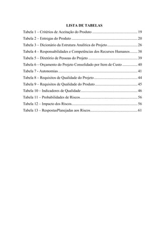 LISTA DE TABELAS
Tabela 1 – Critérios de Aceitação do Produto ................................................ 19
Tabela 2 – Entregas do Produto ...................................................................... 20
Tabela 3 – Dicionário da Estrutura Analítica do Projeto ................................ 26
Tabela 4 – Responsabilidades e Competências dos Recursos Humanos ........ 38
Tabela 5 – Diretório de Pessoas do Projeto .................................................... 39
Tabela 6 – Orçamento do Projeto Consolidado por Item de Custo ................ 40
Tabela 7 - Autonomias .................................................................................... 41
Tabela 8 – Requisitos de Qualidade do Projeto .............................................. 44
Tabela 9 – Requisitos de Qualidade do Produto ............................................. 45
Tabela 10 – Indicadores de Qualidade ............................................................ 46
Tabela 11 – Probabilidades de Riscos ............................................................. 56
Tabela 12 – Impacto dos Riscos...................................................................... 56
Tabela 13 – RespostasPlanejadas aos Riscos .................................................. 61
 