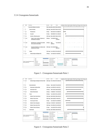 30



3.3.4 Cronograma Sumarizado




                      Figura 3 – Cronograma Sumarizado Parte 1




                      Figura 4 – Cronograma Sumarizado Parte 2
 