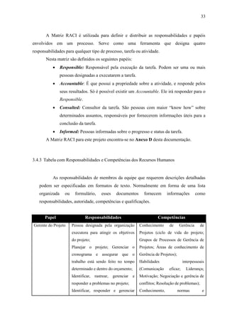 33



       A Matriz RACI é utilizada para definir e distribuir as responsabilidades e papéis
envolvidos em um processo. Serve como uma ferramenta que designa quatro
responsabilidades para qualquer tipo de processo, tarefa ou atividade.
       Nesta matriz são definidos os seguintes papéis:
               Responsible: Responsável pela execução da tarefa. Podem ser uma ou mais
                pessoas designadas a executarem a tarefa.
               Accountable: É que possui a propriedade sobre a atividade, e responde pelos
                seus resultados. Só é possível existir um Accountable. Ele irá responder para o
                Responsible.
               Consulted: Consultor da tarefa. São pessoas com maior “know how” sobre
                determinados assuntos, responsáveis por fornecerem informações úteis para a
                conclusão da tarefa.
               Informed: Pessoas informadas sobre o progresso e status da tarefa.
       A Matriz RACI para este projeto encontra-se no Anexo D desta documentação.



3.4.3 Tabela com Responsabilidades e Competências dos Recursos Humanos


           As responsabilidades de membros da equipe que requerem descrições detalhadas
   podem ser especificadas em formatos de texto. Normalmente em forma de uma lista
   organizada     ou     formulário,       esses     documentos      fornecem      informações         como
   responsabilidades, autoridade, competências e qualificações.


      Papel                    Responsabilidades                             Competências
Gerente do Projeto     Pessoa designada pela organização           Conhecimento     de      Gerência     de
                       executora para atingir os objetivos         Projetos (ciclo de vida do projeto;
                       do projeto;                                 Grupos de Processos de Gerência de
                       Planejar o projeto; Gerenciar o             Projetos; Áreas de conhecimento de
                       cronograma      e   assegurar que       o   Gerência de Projetos);
                       trabalho está sendo feito no tempo          Habilidades                interpessoais
                       determinado e dentro do orçamento;          (Comunicação     eficaz;     Liderança;
                       Identificar,   rastrear,    gerenciar   e   Motivação; Negociação e gerência de
                       responder a problemas no projeto;           conflitos; Resolução de problemas);
                       Identificar, responder e gerenciar          Conhecimento,            normas        e
 