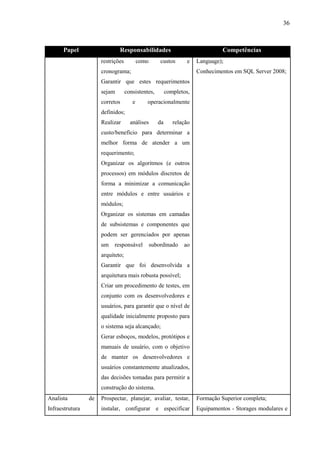 36



      Papel                   Responsabilidades                                 Competências
                      restrições          como       custos      e    Language);
                      cronograma;                                     Conhecimentos em SQL Server 2008;
                      Garantir que estes requerimentos
                      sejam        consistentes,         completos,
                      corretos        e      operacionalmente
                      definidos;
                      Realizar       análises       da      relação
                      custo/benefício para determinar a
                      melhor forma de atender a um
                      requerimento;
                      Organizar os algoritmos (e outros
                      processos) em módulos discretos de
                      forma a minimizar a comunicação
                      entre módulos e entre usuários e
                      módulos;
                      Organizar os sistemas em camadas
                      de subsistemas e componentes que
                      podem ser gerenciados por apenas
                      um   responsável           subordinado    ao
                      arquiteto;
                      Garantir que foi desenvolvida a
                      arquitetura mais robusta possível;
                      Criar um procedimento de testes, em
                      conjunto com os desenvolvedores e
                      usuários, para garantir que o nível de
                      qualidade inicialmente proposto para
                      o sistema seja alcançado;
                      Gerar esboços, modelos, protótipos e
                      manuais de usuário, com o objetivo
                      de manter os desenvolvedores e
                      usuários constantemente atualizados,
                      das decisões tomadas para permitir a
                      construção do sistema.
Analista         de   Prospectar, planejar, avaliar, testar,          Formação Superior completa;
Infraestrutura        instalar, configurar e especificar              Equipamentos - Storages modulares e
 