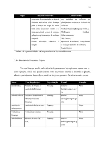 38



           Papel                      Responsabilidades                             Competências
                            programas de computador na área de          em      qualidade   de   software   no
                            sistemas aplicativos com destaque           planejamento e execução de testes de
                            para a atuação na etapa de testes,          software;
                            bem como assessorar clientes e a            Unified Modeling Language (UML);
                            área operacional no uso de sistemas         Modelagem                    Entidade-
                            aplicativos e ferramentas de software       Relacionamento;
                            em geral.                                   SQL Server;
                            Outras      atividades     correlatas   à   Qualidade de software, Planejamento
                            função.                                     e execução de testes de software;
                                                                        Inglês técnico.
   Tabela 4 – Responsabilidades e Competências dos Recursos Humanos



   3.4.4 Diretório de Pessoas do Projeto


              Ter uma lista que auxilia na localização de pessoas que interagiram ao menos uma vez
   com o projeto. Nesta lista podem constar todas as pessoas, internas e externas ao projeto,
   clientes, participantes, fornecedores, usuários, imprensa, governo, fiscalização, entre outros.


Nome                Função principal                 Organização        E-mail                   Situação
Romário Luz         Gerente de Projeto e             Procergs           romario-                 Ativo
                    Analista de Sistemas                                luz@procergs.rs.gov
                                                                        .br
Mateus Schuch       Projetista de Sistemas e         Procergs           mateus-                  Ativo
                    Desenvolvedor de                                    silva@procergs.rs.go
                    Sistemas                                            v.br
Analista de         Analista de Infraestrutura       Procergs                                    Ativo
Infraestrutura
Testador de         Testador de Sistemas             Procergs                                    Ativo
Sistemas
Márcia Matos        Gestora do setor DFT /           Procergs           marcia-                  Ativo
                    SDC                                                 matos@procergs.rs.g
                                                                        ov.br
 