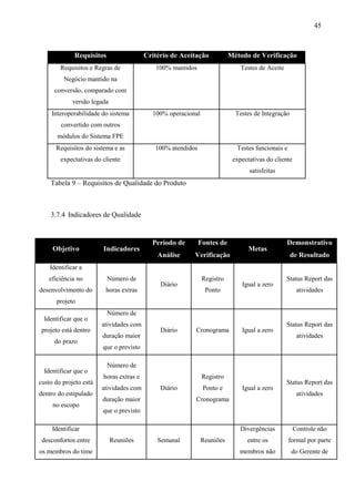 45



              Requisitos                 Critério de Aceitação           Método de Verificação
        Requisitos e Regras de              100% mantidos                    Testes de Aceite
         Negócio mantido na
      conversão, comparado com
             versão legada
    Interoperabilidade do sistema          100% operacional                Testes de Integração
        convertido com outros
       módulos do Sistema FPE
      Requisitos do sistema e as            100% atendidos                 Testes funcionais e
        expectativas do cliente                                           expectativas do cliente
                                                                                satisfeitas
    Tabela 9 – Requisitos de Qualidade do Produto



    3.7.4 Indicadores de Qualidade


                                           Período de        Fontes de                          Demonstrativo
     Objetivo           Indicadores                                             Metas
                                             Análise     Verificação                              de Resultado
    Identificar a
   eficiência no           Número de                          Registro                          Status Report das
                                              Diário                         Igual a zero
desenvolvimento do       horas extras                          Ponto                                 atividades
      projeto
                           Número de
  Identificar que o
                        atividades com                                                          Status Report das
 projeto está dentro                          Diário     Cronograma          Igual a zero
                        duração maior                                                                atividades
      do prazo
                        que o previsto

                           Número de
  Identificar que o
                        horas extras e                        Registro
custo do projeto está                                                                           Status Report das
                        atividades com        Diário          Ponto e        Igual a zero
dentro do estipulado                                                                                 atividades
                        duração maior                    Cronograma
     no escopo
                        que o previsto

     Identificar                                                             Divergências           Controle não
 desconfortos entre          Reuniões        Semanal          Reuniões         entre os          formal por parte
os membros do time                                                          membros não           do Gerente de
 