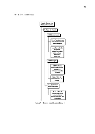 52



3.8.4 Riscos Identificados




                             Figura 9 – Riscos Identificados Parte 1
 