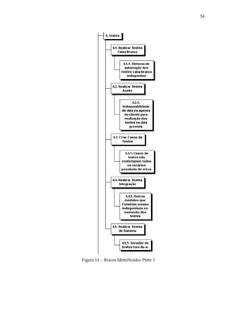 54




Figura 11 – Riscos Identificados Parte 3
 