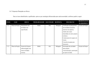 57




     3.8.7 Respostas Planejadas aos Riscos


            Para os riscos identificados e qualificados, optou-se por estratégias diferenciadas para cada necessidade, conforme quadro a seguir.


                                                                                                                                           RESPONSÁVEL
ITEM         FASE                  RISCO          PROBABILIDADE GRAVIDADE RESPOSTA                                DESCRIÇÃO
                                                                                                                                           DA RESPOSTA
1.1.1.   Plano do Projeto   Planejamento das              Média                 Alta          Mitigação    Verificação de planejamento     Gerente do Projeto
                            atividades mal                                                                 de atividades de projetos
                            especificadas                                                                  anteriores da empresa;
                                                                                                           Análise das Lições
                                                                                                           Aprendidas de outros projetos
                                                                                                           similares;
                                                                                                           Conhecimento do negócio do
                                                                                                           cliente;
                                                                                                           Consulta da equipe para
                                                                                                           brainstorm.
1.1.2.   Plano do Projeto   Gerente de Projetos           Média                 Alta          Mitigação    Priorização das atividades      Gerente do Projeto
                            sobrecarregado com                                                             deste projeto;
                            outras atividades                                                              Conscientização e priorização
                            externas                                                                       por parte da chefia.
 