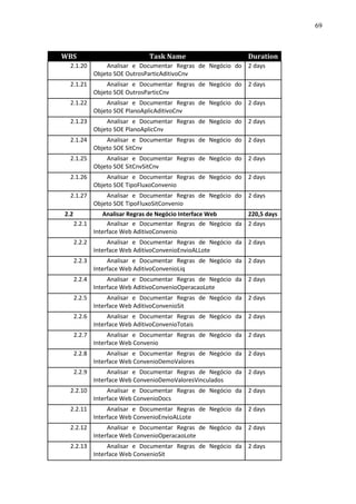 69



WBS                            Task Name                      Duration
 2.1.20           Analisar e Documentar Regras de Negócio do 2 days
              Objeto SOE OutrosParticAditivoCnv
 2.1.21           Analisar e Documentar Regras de Negócio do 2 days
              Objeto SOE OutrosParticCnv
 2.1.22           Analisar e Documentar Regras de Negócio do 2 days
              Objeto SOE PlanoAplicAditivoCnv
 2.1.23           Analisar e Documentar Regras de Negócio do 2 days
              Objeto SOE PlanoAplicCnv
 2.1.24           Analisar e Documentar Regras de Negócio do 2 days
              Objeto SOE SitCnv
 2.1.25           Analisar e Documentar Regras de Negócio do 2 days
              Objeto SOE SitCnvSitCnv
 2.1.26           Analisar e Documentar Regras de Negócio do 2 days
              Objeto SOE TipoFluxoConvenio
 2.1.27           Analisar e Documentar Regras de Negócio do 2 days
              Objeto SOE TipoFluxoSitConvenio
2.2             Analisar Regras de Negócio Interface Web    220,5 days
      2.2.1      Analisar e Documentar Regras de Negócio da 2 days
            Interface Web AditivoConvenio
      2.2.2        Analisar e Documentar Regras de Negócio da 2 days
              Interface Web AditivoConvenioEnvioALLote
      2.2.3        Analisar e Documentar Regras de Negócio da 2 days
              Interface Web AditivoConvenioLiq
      2.2.4        Analisar e Documentar Regras de Negócio da 2 days
              Interface Web AditivoConvenioOperacaoLote
      2.2.5        Analisar e Documentar Regras de Negócio da 2 days
              Interface Web AditivoConvenioSit
      2.2.6        Analisar e Documentar Regras de Negócio da 2 days
              Interface Web AditivoConvenioTotais
      2.2.7        Analisar e Documentar Regras de Negócio da 2 days
              Interface Web Convenio
      2.2.8        Analisar e Documentar Regras de Negócio da 2 days
              Interface Web ConvenioDemoValores
      2.2.9        Analisar e Documentar Regras de Negócio da 2 days
              Interface Web ConvenioDemoValoresVinculados
 2.2.10            Analisar e Documentar Regras de Negócio da 2 days
              Interface Web ConvenioDocs
 2.2.11            Analisar e Documentar Regras de Negócio da 2 days
              Interface Web ConvenioEnvioALLote
 2.2.12            Analisar e Documentar Regras de Negócio da 2 days
              Interface Web ConvenioOperacaoLote
 2.2.13            Analisar e Documentar Regras de Negócio da 2 days
              Interface Web ConvenioSit
 