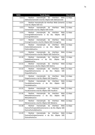 74



WBS                          Task Name                        Duration
  3.3.3        Realizar manutenção da Interface Web 1,5 days
          AditivoConvenioSit e da DLL Objeto SOE AditivoCnvSit
  3.3.4        Realizar manutenção da Interface Web Convenio 1,5 days
          e da DLL Objeto SOE Cnv
  3.3.5       Realizar manutenção da Interface           Web 1,5 days
          ConvenioSit e da DLL Objeto SOE CnvSit
  3.3.6       Realizar manutenção da Interface Web 1,5 days
          CronogrAditivoConvenio e da DLL Objeto SOE
          CronogrAditivoCnv
  3.3.7       Realizar manutenção da Interface Web 1,5 days
          CronogrConvenio e da DLL Objeto SOE CronogrCnv
  3.3.8       Realizar manutenção da Interface Web 1,5 days
          CtaCorAditivoConvenio e da DLL Objeto SOE
          CtaCorAditivoCnv
  3.3.9       Realizar manutenção da Interface           Web 1,5 days
          CtaCorConvenio e da DLL Objeto SOE CtaCorCnv
 3.3.10     Realizar manutenção da Interface             Web 1,5 days
        DotAditivoConvenio e da DLL Objeto               SOE
        DotAditivoCnv
 3.3.11     Realizar manutenção da Interface             Web 1,5 days
        DotConvenio e da DLL Objeto SOE DotCnv
 3.3.12       Realizar manutenção da Interface Web 1,5 days
          EtapaAditivoConvenio e da DLL Objeto SOE
          EtapaAditivoCnv
 3.3.13       Realizar manutenção da Interface           Web 1,5 days
          EtapaConvenio e da DLL Objeto SOE EtapaCnv
 3.3.14        Realizar manutenção da Interface Web 1,5 days
          FiscalAditivoConvenio e da DLL Objeto SOE
          FiscalAditivoCnv
 3.3.15        Realizar manutenção da Interface          Web 1,5 days
          FiscalConvenio e da DLL Objeto SOE FiscalCnv
 3.3.16       Realizar manutenção da Interface Web 1,5 days
          MetaAditivoConvenio e da DLL Objeto SOE
          MetaAditivoCnv
 3.3.17       Realizar manutenção da Interface           Web 1,5 days
          MetaConvenio e da DLL Objeto SOE MetaCnv
 3.3.18       Realizar manutenção da Interface Web 1,5 days
          OutrosParticipesAditivoConvenio e da DLL Objeto SOE
          OutrosParticAditivoCnv
 3.3.19       Realizar manutenção da Interface Web 1,5 days
          OutrosParticipesConvenio e da DLL Objeto SOE
          OutrosParticCnv
 