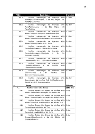75



    WBS                         Task Name                        Duration
     3.3.20        Realizar manutenção da Interface Web 1,5 days
              PlanoAplicAditivoConvenio e da DLL Objeto SOE
              PlanoAplicAditivoCnv
     3.3.21      Realizar manutenção da Interface           Web 1,5 days
            PlanoAplicConvenio e da DLL Objeto              SOE
            PlanoAplicCnv
     3.3.22      Realizar manutenção da Interface           Web 1,5 days
            AditivoConvenioEnvioALLote e da DLL CnvEmail
     3.3.23        Realizar manutenção da Interface Web 1,5 days
              AditivoConvenioOperacaoLote e da DLL CtrGeralCnv
     3.3.24        Realizar manutenção da Interface         Web 1,5 days
              AditivoConvenioTotais e da DLL SitCnv
     3.3.25       Realizar manutenção da Interface          Web 1,5 days
              ConvenioDemoValores e da DLL SitCnvSitCnv
     3.3.26        Realizar manutenção da       Interface   Web 1,5 days
              ConvenioDemoValoresVinculados     e      da    DLL
              TipoFluxoConvenio
     3.3.27       Realizar manutenção da Interface          Web 1,5 days
              ConvenioDocs e da DLL TipoFluxoSitConvenio
     3.3.28       Realizar manutenção da        Interface   Web 1,5 days
              ConvenioEnvioALLote  e  da       Interface    Web
              ConvenioOperacaoLote
     3.3.29       Realizar manutenção da Interface          Web 1,5 days
              ConvenioTotais     e     da Interface         Web
              ConvenioTotaisVinculados
     3.3.30        Realizar manutenção da Interface Web 1,5 days
              Desembolso e da Interface Web ExOfficioConvenio e
              da Interface Web RecursoConvenio
4              Testes                                            233 days
    4.1          Realizar Testes Caixa Branca                    218,5 days
        4.1.1      Realizar Testes Caixa Branca da Interface Web 1 day
              AditivoConvenio e da DLL Objeto SOE AditivoCnv
      4.1.2        Realizar Testes Caixa Branca da Interface Web 1 day
              AditivoConvenioLiq e da DLL Objeto SOE AditivoCnvLiq
      4.1.3        Realizar Testes Caixa Branca da Interface Web 1 day
              AditivoConvenioSit e da DLL Objeto SOE AditivoCnvSit
      4.1.4       Realizar Testes Caixa Branca da Interface Web 1 day
              Convenio e da DLL Objeto SOE Cnv
      4.1.5       Realizar Testes Caixa Branca da Interface Web 1 day
              ConvenioSit e da DLL Objeto SOE CnvSit
      4.1.6       Realizar Testes Caixa Branca da Interface Web 1 day
              CronogrAditivoConvenio e da DLL Objeto SOE
              CronogrAditivoCnv
 