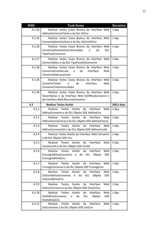 77



WBS                              Task Name                         Duration
 4.1.24            Realizar testes Caixa Branca da Interface Web 1 day
              AditivoConvenioTotais e da DLL SitCnv
 4.1.25           Realizar testes Caixa Branca da Interface Web 1 day
              ConvenioDemoValores e da DLL SitCnvSitCnv
 4.1.26            Realizar testes Caixa Branca da Interface Web 1 day
              ConvenioDemoValoresVinculados       e    da     DLL
              TipoFluxoConvenio
 4.1.27           Realizar testes Caixa Branca da Interface Web 1 day
              ConvenioDocs e da DLL TipoFluxoSitConvenio
 4.1.28           Realizar testes Caixa Branca da Interface Web 1 day
              ConvenioEnvioALLote     e   da    Interface   Web
              ConvenioOperacaoLote
 4.1.29           Realizar testes Caixa Branca da Interface Web 1 day
              ConvenioTotais      e     da     Interface    Web
              ConvenioTotaisVinculados
 4.1.30            Realizar testes Caixa Branca da Interface Web 1 day
              Desembolso e da Interface Web ExOfficioConvenio e
              da Interface Web RecursoConvenio
4.2            Realizar Testes Aceite                      209,5 days
      4.2.1      Realizar Testes Aceite da Interface Web 1 day
            AditivoConvenio e da DLL Objeto SOE AditivoCnv
      4.2.2        Realizar Testes Aceite da Interface Web 1 day
              AditivoConvenioLiq e da DLL Objeto SOE AditivoCnvLiq
      4.2.3        Realizar Testes Aceite da Interface Web 1 day
              AditivoConvenioSit e da DLL Objeto SOE AditivoCnvSit
      4.2.4        Realizar Testes Aceite da Interface Web Convenio 1 day
              e da DLL Objeto SOE Cnv
      4.2.5       Realizar Testes Aceite da Interface        Web 1 day
              ConvenioSit e da DLL Objeto SOE CnvSit
      4.2.6       Realizar Testes Aceite da Interface Web 1 day
              CronogrAditivoConvenio e da DLL Objeto SOE
              CronogrAditivoCnv
      4.2.7       Realizar Testes Aceite da Interface Web 1 day
              CronogrConvenio e da DLL Objeto SOE CronogrCnv
      4.2.8       Realizar Testes Aceite da Interface Web 1 day
              CtaCorAditivoConvenio e da DLL Objeto SOE
              CtaCorAditivoCnv
      4.2.9       Realizar Testes Aceite da Interface        Web 1 day
              CtaCorConvenio e da DLL Objeto SOE CtaCorCnv
 4.2.10     Realizar Testes Aceite da Interface              Web 1 day
        DotAditivoConvenio e da DLL Objeto                   SOE
        DotAditivoCnv
 4.2.11     Realizar Testes Aceite da Interface              Web 1 day
        DotConvenio e da DLL Objeto SOE DotCnv
 