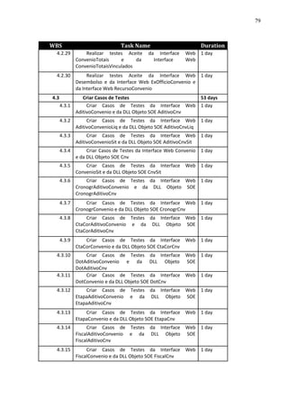 79



WBS                              Task Name                         Duration
 4.2.29           Realizar testes Aceite    da Interface     Web 1 day
              ConvenioTotais     e     da     Interface      Web
              ConvenioTotaisVinculados
 4.2.30            Realizar testes Aceite da Interface Web 1 day
              Desembolso e da Interface Web ExOfficioConvenio e
              da Interface Web RecursoConvenio
4.3            Criar Casos de Testes                       53 days
      4.3.1      Criar Casos de Testes da Interface Web 1 day
            AditivoConvenio e da DLL Objeto SOE AditivoCnv
      4.3.2        Criar Casos de Testes da Interface Web 1 day
              AditivoConvenioLiq e da DLL Objeto SOE AditivoCnvLiq
      4.3.3        Criar Casos de Testes da Interface Web 1 day
              AditivoConvenioSit e da DLL Objeto SOE AditivoCnvSit
      4.3.4        Criar Casos de Testes da Interface Web Convenio 1 day
              e da DLL Objeto SOE Cnv
      4.3.5       Criar Casos de Testes da Interface         Web 1 day
              ConvenioSit e da DLL Objeto SOE CnvSit
      4.3.6       Criar Casos de Testes da Interface Web 1 day
              CronogrAditivoConvenio e da DLL Objeto SOE
              CronogrAditivoCnv
      4.3.7       Criar Casos de Testes da Interface Web 1 day
              CronogrConvenio e da DLL Objeto SOE CronogrCnv
      4.3.8       Criar Casos de Testes da Interface Web 1 day
              CtaCorAditivoConvenio e da DLL Objeto SOE
              CtaCorAditivoCnv
      4.3.9       Criar Casos de Testes da Interface         Web 1 day
              CtaCorConvenio e da DLL Objeto SOE CtaCorCnv
 4.3.10     Criar Casos de Testes da Interface               Web 1 day
        DotAditivoConvenio e da DLL Objeto                   SOE
        DotAditivoCnv
 4.3.11     Criar Casos de Testes da Interface               Web 1 day
        DotConvenio e da DLL Objeto SOE DotCnv
 4.3.12           Criar Casos de Testes da Interface Web 1 day
              EtapaAditivoConvenio e da DLL Objeto SOE
              EtapaAditivoCnv
 4.3.13           Criar Casos de Testes da Interface         Web 1 day
              EtapaConvenio e da DLL Objeto SOE EtapaCnv
 4.3.14            Criar Casos de Testes da Interface Web 1 day
              FiscalAditivoConvenio e da DLL Objeto SOE
              FiscalAditivoCnv
 4.3.15            Criar Casos de Testes da Interface        Web 1 day
              FiscalConvenio e da DLL Objeto SOE FiscalCnv
 