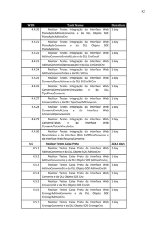 82



WBS                             Task Name                       Duration
 4.4.20            Realizar Testes Integração da Interface Web 1 day
              PlanoAplicAditivoConvenio e da DLL Objeto SOE
              PlanoAplicAditivoCnv
 4.4.21      Realizar Testes Integração da Interface Web 1 day
        PlanoAplicConvenio e da DLL Objeto SOE
        PlanoAplicCnv
 4.4.22      Realizar Testes Integração da Interface Web 1 day
        AditivoConvenioEnvioALLote e da DLL CnvEmail
 4.4.23            Realizar Testes Integração da Interface Web 1 day
              AditivoConvenioOperacaoLote e da DLL CtrGeralCnv
 4.4.24            Realizar Testes Integração da Interface Web 1 day
              AditivoConvenioTotais e da DLL SitCnv
 4.4.25           Realizar Testes Integração da Interface Web 1 day
              ConvenioDemoValores e da DLL SitCnvSitCnv
 4.4.26            Realizar Testes Integração da Interface Web 1 day
              ConvenioDemoValoresVinculados     e     da    DLL
              TipoFluxoConvenio
 4.4.27           Realizar Testes Integração da Interface Web 1 day
              ConvenioDocs e da DLL TipoFluxoSitConvenio
 4.4.28           Realizar Testes Integração da Interface Web 1 day
              ConvenioEnvioALLote    e    da   Interface  Web
              ConvenioOperacaoLote
 4.4.29           Realizar Testes Integração da Interface Web 1 day
              ConvenioTotais     e     da    Interface    Web
              ConvenioTotaisVinculados
 4.4.30            Realizar Testes Integração da Interface Web 1 day
              Desembolso e da Interface Web ExOfficioConvenio e
              da Interface Web RecursoConvenio
4.5            Realizar Testes Caixa Preta                    218,5 days
      4.5.1      Realizar Testes Caixa Preta da Interface Web 1 day
            AditivoConvenio e da DLL Objeto SOE AditivoCnv
      4.5.2        Realizar Testes Caixa Preta da Interface Web 1 day
              AditivoConvenioLiq e da DLL Objeto SOE AditivoCnvLiq
      4.5.3        Realizar Testes Caixa Preta da Interface Web 1 day
              AditivoConvenioSit e da DLL Objeto SOE AditivoCnvSit
      4.5.4       Realizar Testes Caixa Preta da Interface Web 1 day
              Convenio e da DLL Objeto SOE Cnv
      4.5.5       Realizar Testes Caixa Preta da Interface Web 1 day
              ConvenioSit e da DLL Objeto SOE CnvSit
      4.5.6       Realizar Testes Caixa Preta da Interface Web 1 day
              CronogrAditivoConvenio e da DLL Objeto SOE
              CronogrAditivoCnv
      4.5.7       Realizar Testes Caixa Preta da Interface Web 1 day
              CronogrConvenio e da DLL Objeto SOE CronogrCnv
 