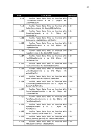 83



WBS                         Task Name                       Duration
  4.5.8       Realizar Testes Caixa Preta da Interface Web 1 day
          CtaCorAditivoConvenio e da DLL Objeto SOE
          CtaCorAditivoCnv
  4.5.9       Realizar Testes Caixa Preta da Interface Web 1 day
          CtaCorConvenio e da DLL Objeto SOE CtaCorCnv
 4.5.10     Realizar Testes Caixa Preta da Interface Web 1 day
        DotAditivoConvenio e da DLL Objeto SOE
        DotAditivoCnv
 4.5.11     Realizar Testes Caixa Preta da Interface Web 1 day
        DotConvenio e da DLL Objeto SOE DotCnv
 4.5.12       Realizar Testes Caixa Preta da Interface Web 1 day
          EtapaAditivoConvenio e da DLL Objeto SOE
          EtapaAditivoCnv
 4.5.13       Realizar Testes Caixa Preta da Interface Web 1 day
          EtapaConvenio e da DLL Objeto SOE EtapaCnv
 4.5.14        Realizar Testes Caixa Preta da Interface Web 1 day
          FiscalAditivoConvenio e da DLL Objeto SOE
          FiscalAditivoCnv
 4.5.15        Realizar Testes Caixa Preta da Interface Web 1 day
          FiscalConvenio e da DLL Objeto SOE FiscalCnv
 4.5.16       Realizar Testes Caixa Preta da Interface Web 1 day
          MetaAditivoConvenio e da DLL Objeto SOE
          MetaAditivoCnv
 4.5.17       Realizar Testes Caixa Preta da Interface Web 1 day
          MetaConvenio e da DLL Objeto SOE MetaCnv
 4.5.18       Realizar Testes Caixa Preta da Interface Web 1 day
          OutrosParticipesAditivoConvenio e da DLL Objeto SOE
          OutrosParticAditivoCnv
 4.5.19       Realizar Testes Caixa Preta da Interface Web 1 day
          OutrosParticipesConvenio e da DLL Objeto SOE
          OutrosParticCnv
 4.5.20        Realizar Testes Caixa Preta da Interface Web 1 day
          PlanoAplicAditivoConvenio e da DLL Objeto SOE
          PlanoAplicAditivoCnv
 4.5.21      Realizar Testes Caixa Preta da Interface Web 1 day
        PlanoAplicConvenio e da DLL Objeto SOE
        PlanoAplicCnv
 4.5.22      Realizar Testes Caixa Preta da Interface Web 1 day
        AditivoConvenioEnvioALLote e da DLL CnvEmail
 4.5.23        Realizar Testes Caixa Preta da Interface Web 1 day
          AditivoConvenioOperacaoLote e da DLL CtrGeralCnv
 4.5.24        Realizar Testes Caixa Preta da Interface Web 1 day
          AditivoConvenioTotais e da DLL SitCnv
 