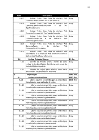84



    WBS                              Task Name                          Duration
      4.5.25          Realizar Testes Caixa Preta da Interface Web 1 day
                  ConvenioDemoValores e da DLL SitCnvSitCnv
      4.5.26           Realizar Testes Caixa Preta da Interface Web 1 day
                  ConvenioDemoValoresVinculados      e    da     DLL
                  TipoFluxoConvenio
      4.5.27          Realizar Testes Caixa Preta da Interface Web 1 day
                  ConvenioDocs e da DLL TipoFluxoSitConvenio
      4.5.28          Realizar Testes Caixa Preta da Interface Web 1 day
                  ConvenioEnvioALLote    e    da   Interface   Web
                  ConvenioOperacaoLote
      4.5.29          Realizar Testes Caixa Preta da Interface Web 1 day
                  ConvenioTotais     e     da     Interface    Web
                  ConvenioTotaisVinculados
      4.5.30           Realizar Testes Caixa Preta da Interface Web 1 day
                  Desembolso e da Interface Web ExOfficioConvenio e
                  da Interface Web RecursoConvenio
    4.6            Realizar Testes de Sistema                           2,5 days
          4.6.1       Gerente de Projeto orienta cliente de como 1 day
                realizar testes de utilização do sistema após conversão
                de todo Módulo Convênio
          4.6.2       Gerente de Projeto gera relatório sobre erros 1 day
                  encontrados e as expectativas do cliente
5                  Implantação                                         214,5 days
    5.1              Implantar Projeto Piloto                          206,5 days
      5.1.1            Liberar arquivos convertidos para o ambiente de 206,5 days
                  homologação para realização de testes
     5.1.1.1           Liberar arquivos convertidos para o ambiente de 1 day
                  homologação para realização de testes 1
     5.1.1.2           Liberar arquivos convertidos para o ambiente de 1 day
                  homologação para realização de testes 2
     5.1.1.3           Liberar arquivos convertidos para o ambiente de 1 day
                  homologação para realização de testes 3
     5.1.1.4           Liberar arquivos convertidos para o ambiente de 1 day
                  homologação para realização de testes 4
     5.1.1.5           Liberar arquivos convertidos para o ambiente de 1 day
                  homologação para realização de testes 5
     5.1.1.6           Liberar arquivos convertidos para o ambiente de 1 day
                  homologação para realização de testes 6
     5.1.1.7           Liberar arquivos convertidos para o ambiente de 1 day
                  homologação para realização de testes 7
     5.1.1.8           Liberar arquivos convertidos para o ambiente de 1 day
                  homologação para realização de testes 8
     5.1.1.9           Liberar arquivos convertidos para o ambiente de 1 day
                  homologação para realização de testes 9
 