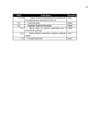 85



WBS                              Task Name                         Duration
5.1.1.10           Liberar arquivos convertidos para o ambiente de 1 day
              homologação para realização de testes 10
5.2           Piloto Aprovado                                0 days
5.3           Implantar Projeto em Produção                  4 days
      5.3.1     Liberar todos os arquivos convertidos para o 3 days
            ambiente de produção
      5.3.2        Ativar ambiente convertido e desativar ambiente 1 day
              legado
       5.4       Produção Aprovado                                 0 days
 