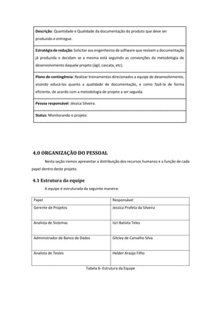 Descrição: Quantidade e Qualidade da documentação do produto que deve ser
produzido e entregue.
Estratégia de redução: Solicitar aos engenheiros de software que revisem a documentação
já produzida e decidam se a mesma está seguindo as convenções da metodologia de
desenvolvimento daquele projeto (ágil, cascata, etc).
Plano de contingência: Realizar treinamentos direcionados a equipe de desenvolvimento,
visando educá-los quanto a qualidade de documentação, e como fazê-la de forma
eficiente, de acordo com a metodologia de projeto a ser seguida.
Pessoa responsável: Jéssica Silveira.
Status: Monitorando o projeto.
4.0 ORGANIZAÇÃO DO PESSOAL
Nesta seção iremos apresentar a distribuição dos recursos humanos e a função de cada
papel dentro deste projeto.
4.1 Estrutura da equipe
A equipe é estruturada da seguinte maneira:
Papel Responsável
Gerente de Projetos Jessica Profeta da Silveira
Analista de Sistemas Iúri Batista Teles
Administrador de Banco de Dados Gilcley de Carvalho Silva
Analista de Testes Helder Araújo Filho
Tabela 6- Estrutura da Equipe
 