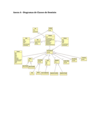Anexo A - Diagramas de Classes de Domínio
 