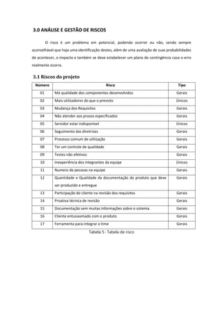3.0 ANÁLISE E GESTÃO DE RISCOS
O risco é um problema em potencial, podendo ocorrer ou não, sendo sempre
aconselhável que haja uma identificação destes, além de uma avaliação de suas probabilidades
de acontecer, o impacto e também se deve estabelecer um plano de contingência caso o erro
realmente ocorra.
3.1 Riscos do projeto
Número Risco Tipo
01 Má qualidade dos componentes desenvolvidos Gerais
02 Mais utilizadores do que o previsto Únicos
03 Mudança dos Requisitos Gerais
04 Não atender aos prazos especificados Gerais
05 Servidor estar indisponível Únicos
06 Seguimento das diretrizes Gerais
07 Processo comum de utilização Gerais
08 Ter um controle de qualidade Gerais
09 Testes não efetivos Gerais
10 Inexperiência dos integrantes da equipe Únicos
11 Numero de pessoas na equipe Gerais
12 Quantidade e Qualidade da documentação do produto que deve
ser produzido e entregue
Gerais
13 Participação do cliente na revisão dos requisitos Gerais
14 Proativa técnica de revisão Gerais
15 Documentação sem muitas informações sobre o sistema. Gerais
16 Cliente entusiasmado com o produto Gerais
17 Ferramenta para integrar o time Gerais
Tabela 5- Tabela de risco
 