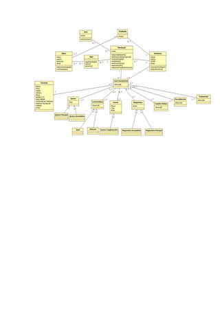 Plano de Projeto - Gerencia de Projetos