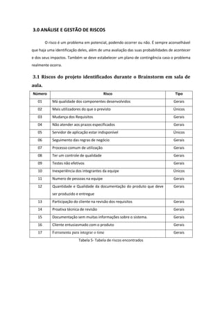 3.0 ANÁLISE E GESTÃO DE RISCOS
O risco é um problema em potencial, podendo ocorrer ou não. É sempre aconselhável
que haja uma identificação deles, além de uma avaliação das suas probabilidades de acontecer
e dos seus impactos. Também se deve estabelecer um plano de contingência caso o problema
realmente ocorra.
3.1 Riscos do projeto identificados durante o Brainstorm em sala de
aula.
Número Risco Tipo
01 Má qualidade dos componentes desenvolvidos Gerais
02 Mais utilizadores do que o previsto Únicos
03 Mudança dos Requisitos Gerais
04 Não atender aos prazos especificados Gerais
05 Servidor de aplicação estar indisponível Únicos
06 Seguimento das regras de negócio Gerais
07 Processo comum de utilização Gerais
08 Ter um controle de qualidade Gerais
09 Testes não efetivos Gerais
10 Inexperiência dos integrantes da equipe Únicos
11 Numero de pessoas na equipe Gerais
12 Quantidade e Qualidade da documentação do produto que deve
ser produzido e entregue
Gerais
13 Participação do cliente na revisão dos requisitos Gerais
14 Proativa técnica de revisão Gerais
15 Documentação sem muitas informações sobre o sistema. Gerais
16 Cliente entusiasmado com o produto Gerais
17 Ferramenta para integrar o time Gerais
Tabela 5- Tabela de riscos encontrados
 
