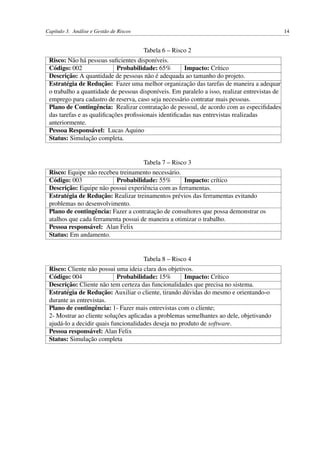 Capítulo 3. Análise e Gestão de Riscos 14
Tabela 6 – Risco 2
Risco: Não há pessoas suﬁcientes disponíveis.
Código: 002 Probabilidade: 65% Impacto: Crítico
Descrição: A quantidade de pessoas não é adequada ao tamanho do projeto.
Estratégia de Redução: Fazer uma melhor organização das tarefas de maneira a adequar
o trabalho a quantidade de pessoas disponíveis. Em paralelo a isso, realizar entrevistas de
emprego para cadastro de reserva, caso seja necessário contratar mais pessoas.
Plano de Contingência: Realizar contratação de pessoal, de acordo com as especiﬁdades
das tarefas e as qualiﬁcações proﬁssionais identiﬁcadas nas entrevistas realizadas
anteriormente.
Pessoa Responsável: Lucas Aquino
Status: Simulação completa.
Tabela 7 – Risco 3
Risco: Equipe não recebeu treinamento necessário.
Código: 003 Probabilidade: 55% Impacto: crítico
Descrição: Equipe não possui experiência com as ferramentas.
Estratégia de Redução: Realizar treinamentos prévios das ferramentas evitando
problemas no desenvolvimento.
Plano de contingência: Fazer a contratação de consultores que possa demonstrar os
atalhos que cada ferramenta possui de maneira a otimizar o trabalho.
Pessoa responsável: Alan Felix
Status: Em andamento.
Tabela 8 – Risco 4
Risco: Cliente não possui uma ideia clara dos objetivos.
Código: 004 Probabilidade: 15% Impacto: Crítico
Descrição: Cliente não tem certeza das funcionalidades que precisa no sistema.
Estratégia de Redução: Auxiliar o cliente, tirando dúvidas do mesmo e orientando-o
durante as entrevistas.
Plano de contingência: 1- Fazer mais entrevistas com o cliente;
2- Mostrar ao cliente soluções aplicadas a problemas semelhantes ao dele, objetivando
ajudá-lo a decidir quais funcionalidades deseja no produto de software.
Pessoa responsável: Alan Felix
Status: Simulação completa
 