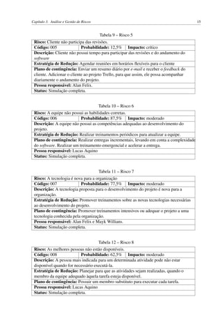 Capítulo 3. Análise e Gestão de Riscos 15
Tabela 9 – Risco 5
Risco: Cliente não participa das revisões.
Código: 005 Probabilidade: 12,5% Impacto: crítico
Descrição: Cliente não possui tempo para participar das revisões e do andamento do
software
Estratégia de Redução: Agendar reuniões em horários ﬂexíveis para o cliente
Plano de contingência: Enviar um resumo diário por e-mail e receber o feedback do
cliente. Adicionar o cliente ao projeto Trello, para que assim, ele possa acompanhar
diariamente o andamento do projeto.
Pessoa responsável: Alan Felix.
Status: Simulação completa.
Tabela 10 – Risco 6
Risco: A equipe não possui as habilidades corretas.
Código: 006 Probabilidade: 87,5% Impacto: moderado
Descrição: A equipe não possui as competências adequadas ao desenvolvimento do
projeto.
Estratégia de Redução: Realizar treinamentos periódicos para atualizar a equipe.
Plano de contingência: Realizar entregas incrementais, levando em conta a complexidade
do software. Realizar um treinamento emergencial e acelerar a entrega.
Pessoa responsável: Lucas Aquino
Status: Simulação completa.
Tabela 11 – Risco 7
Risco: A tecnologia é nova para a organização
Código: 007 Probabilidade: 77,5% Impacto: moderado
Descrição: A tecnologia proposta para o desenvolvimento do projeto é nova para a
organização.
Estratégia de Redução: Promover treinamentos sobre as novas tecnologias necessárias
ao desenvolvimento do projeto.
Plano de contingência: Promover treinamentos intensivos ou adequar o projeto a uma
tecnologia conhecida pela organização.
Pessoa responsável: Alan Felix e Mayk Willians.
Status: Simulação completa.
Tabela 12 – Risco 8
Risco: As melhores pessoas não estão disponíveis.
Código: 008 Probabilidade: 62,5% Impacto: moderado
Descrição: A pessoa mais indicada para um determinada atividade pode não estar
disponível quando for necessário executá-la.
Estratégia de Redução: Planejar para que as atividades sejam realizadas, quando o
membro da equipe adequado àquela tarefa esteja disponível.
Plano de contingência: Possuir um membro substituto para executar cada tarefa.
Pessoa responsável: Lucas Aquino
Status: Simulação completa.
 