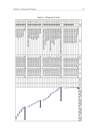 Capítulo 4. Planejamento Temporal 18
Figura 1 – Diagrama de Gantt
 