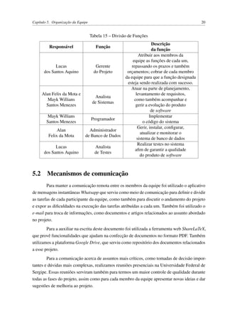 Capítulo 5. Organização da Equipe 20
Tabela 15 – Divisão de Funções
Responsável Função
Descrição
da função
Lucas
dos Santos Aquino
Gerente
do Projeto
Atribuir aos membros da
equipe as funções de cada um,
repassando os prazos e também
orçamentos; cobrar de cada membro
da equipe para que a função designada
esteja sendo realizada com sucesso.
Alan Felix da Mota e
Mayk Willians
Santos Menezes
Analista
de Sistemas
Atuar na parte de planejamento,
levantamento de requisitos,
como também acompanhar e
gerir a evolução do produto
de software
Mayk Willians
Santos Menezes
Programador
Implementar
o código do sistema
Alan
Felix da Mota
Administrador
de Banco de Dados
Gerir, instalar, conﬁgurar,
atualizar e monitorar o
sistema de banco de dados
Lucas
dos Santos Aquino
Analista
de Testes
Realizar testes no sistema
aﬁm de garantir a qualidade
do produto de software
5.2 Mecanismos de comunicação
Para manter a comunicação remota entre os membros da equipe foi utilizado o aplicativo
de mensagens instantâneas Whatsapp que serviu como meio de comunicação para deﬁnir e dividir
as tarefas de cada participante da equipe, como também para discutir o andamento do projeto
e expor as diﬁculdades na execução das tarefas atribuídas a cada um. Também foi utilizado o
e-mail para troca de informações, como documentos e artigos relacionados ao assunto abordado
no projeto.
Para a auxiliar na escrita deste documento foi utilizada a ferramenta web ShareLaTeX,
que provê funcionalidades que ajudam na confecção de documentos no formato PDF. Também
utilizamos a plataforma Google Drive, que serviu como repositório dos documentos relacionados
a esse projeto.
Para a comunicação acerca de assuntos mais críticos, como tomadas de decisão impor-
tantes e dúvidas mais complexas, realizamos reuniões presenciais na Universidade Federal de
Sergipe. Essas reuniões serviram também para termos um maior controle de qualidade durante
todas as fases do projeto, assim como para cada membro da equipe apresentar novas ideias e dar
sugestões de melhoria ao projeto.
 