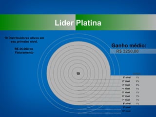 Lider Platina 1° nível 2° nível  3° nível  4° nível  5° nível  6° nível  7° nível  8° nível 9º nível 10º nível BÔNUS 1% 2% 5% 1% 1% 1% 1% 1% 10 Distribuidores ativos em seu primeiro nível. R$ 25.000 de  Faturamento Ganho médio: R$ 3250,00 