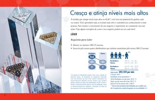 Cresça e atinja níveis mais altos
À medida que atingir níveis mais altos na 4Life®, você terá um potencial de ganhos cada
vez maior. Você aprenderá mais, se tornará mais ativo e trasmitirá seu conhecimento a mais
pessoas. Para manter o crescimento do seu negócio, é importante ser consistente nas suas
ações. Veja alguns exemplos de como o seu negócio poderá ser em cada nível.

LÍDER
Requisitos para Líder
•	 Manter no mínimo 100 LP mensais.
•	 Inscrever pelo menos quatro distribuidores que também mantenham pelo menos 100 LP mensais.
Distribuidores

Clientes

+

Você

**

3

3

Distribuidores:	
Clientes:	

300	LP x 2% = $6
300	LP x 25% = $75

9

9

Distribuidores:	
Clientes:	

900	LP x 25% = $225
900	LP x 2% = $18

*Os ganhos do Distribuidor podem variar como resultado de
inumeros fatores. As declarações de rendimento fornecidas
com esta brochura não têm como objetivo demonstrar um
retorno financeiro especifico, mas sim, mostrar o que é possivel
ganhar, baseado nos dados dos distribuidores 4Life em todo o
mundo, comprometimento pessoal e nivel de habilidade. Todas
as referências financeiras, implícitas e declaradas, do Plano de
Recompensas Life são apenas ilustrativas.

6

Ganhos possíveis* US$ 324 por mês
LP Pessoal: 100 LP
Distribuidores inscritos pessoalmente: 4
Total de Distribuidores com pelo menos 100 LP: 12
Clientes com pelo menos with at least 100 LP: 12
Total de LP nos três primeiros níveis: 2.400 LP
** Deve ter inscrito pessoalmente quatro distribuidores para se qualificar como
Líder. O exemplo ilustra o potencial de pagamento com uma profundidade 3 x 3.

 