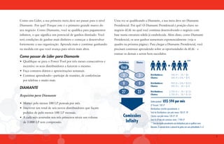 Como um Líder, a sua primeira meta deve ser passar para o nível

Uma vez se qualificando a Diamante, a sua meta deve ser Diamante

Diamante. Por quê? Porque este é o primeiro grande marco do

Presidencial. Por quê? O Diamante Presidencial é posição-chave no

seu negócio. Como Diamante, você se qualifica para pagamentos

negócio 4Life no qual você continua desenvolvendo o negócio com

infinitos, o que significa um potencial de ganhos ilimitado. Você

base numa estrutura sólida já estabelecida. Além disso, como Diamante

terá condições de ganhar mais dinheiro e começar a desenvolver

Presidencial, os seus ganhos aumentam exponencialmente (veja o

fortemente a sua organização. Aprenda mais e continue ganhando

quadro na próxima página). Para chegar a Diamante Presidencial, você

na medida em que você avança para níveis mais altos.

precisará continuar aprendendo sobre as oportunidades da 4Life - e

Como passar de Líder para Diamante
•	 Qualifique-se para o Power Pool por três meses consecutivos e
	 incentive os seus distribuidores a fazerem o mesmo.
•	 Faça contatos diários e apresentações semanais.
•	 Continue aprendendo—participe de reuniões, de conferências
	 por telefone e muito mais.

DIAMANTE
Requisitos para Diamante

ensinar os demais a serem bem-sucedidos.
Distribuidores

Clientes

Você
3

3

Distribuidores:	
Clientes:	

300	LP x 2% = $6
300	LP x 25% = $75

9

9

Distribuidores:	
Clientes:	

900	LP x 25% = $225
900	LP x 2% = $18

27

27

Distribuidores:	
Clientes:	

2.700	LP x 5% = $135
2.700	LP x 5% = $135

Ganhos possíveis*

•	 Manter pelo menos 100 LP pessoais por mês.

•	 A cada mês acumular nos três primeiros níveis um volume
	 de 3.000 LP sem compressão.

US$ 594 por mês

LP Pessoal: 100 LP

•	 Inscrever um total de seis novos distribuidores que façam
	 pedidos de pelo menos 100 LP mensais.

**

+

Distribuidores inscritos pessoalmente: 6

Comissões
Infinity

Total de Distribuidores com pelo menos 100 LP: 39
Clientes com pelo menos 100 LP: 39
Total de LP nos três primeiros níveis: 7.900 LP
** Deve ter inscrito pessoalmente seis distribuidores para se qualificar como
Diamante. O exemplo ilustra o potencial de ganho com uma profundidade 3 x 3.

7

 