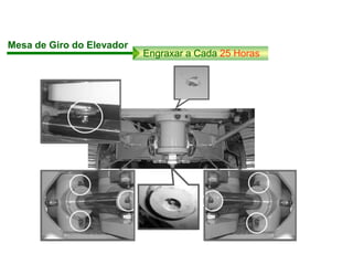 Mesa de Giro do Elevador
Engraxar a Cada 25 Horas
 