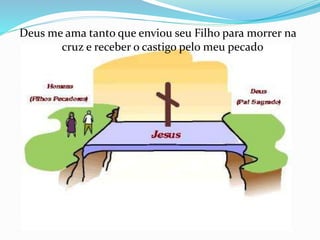 Deus me ama tanto que enviou seu Filho para morrer na
cruz e receber o castigo pelo meu pecado
 