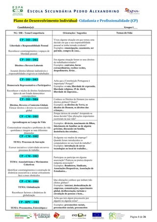 ESCOLA SECUNDÁRIA PEDRO ALEXANDRINO

      Plano de Desenvolvimento Individual- CidadaniaR eA Profissionalidade (CP)
                        REGISTO DE AUTO-AVALIAÇÃO DIÁ I
                                                ANO LECTIVO 2008/2009
          Candidato(a):____________________________________________________________________________________________Grupo:S____
                                                    PROF. SÓNIA ABREU
      NG / DR - Tema/Competência                        Orientações / Sugestões                          Temas de Vida


            CP - DD - DR1                      Viveu alguma situação em que tomou uma
                                               decisão em que a sua responsabilidade
  Liberdade e Responsabilidade Pessoal         pessoal se tenha tornado evidente?
                                               Exemplos: emancipação, casamento, ser
 Reconhecer constrangimentos e espaços de      pai/mãe, compra de casa...
            liberdade pessoal

            CP - DD - DR2                      Em alguma situação foram os seus direitos
                                               de trabalhadorviolados?
       Direitos e Deveres Laborais             Exemplos: contratos, horas
                                               extraordinárias, recibos verdes,
   Assumir direitos laborais inalienáveis e    despedimento, férias...
 responsabilidades exigíveis ao trabalhador

            CP - DD - DR3                      Acha que a Constituição Portuguesa é
                                               importante? Porquê?
Democracia Representativa e Participativa      Exemplos: o voto, liberdade de expressão,
                                               liberdade religiosa, 25 de Abril,
Reconhecer o núcleo de direitos fundamentais   liberdade de imprensa...
     típico de um Estado democrático
              contemporâneo
            CP - DD - DR4                      Conhece os Direitos do Homem (ou outros
                                               direitos globais)? Quais?
   Direitos, Deveres e Contextos Globais       Exemplos: os direitos da Terra, os
  Elencar direitos e deveres na comunidade     direitos do Homem, os direitos das
                    global                     crianças...
                                               Porque deixou de estudar? Arrepende-se
            CP - CM - DR1                      dessa decisão? Que alterações importantes
                                               ocorreram na sua vida?
     Aprendizagem ao Longo da Vida             Exemplos: divórcio, nascimento de filhos,
                                               falecimento de familiar ou de alguém
Contextualizar situações e problemas da vida   próximo, discussão em família,
  quotidiana e integrar as suas diferentes
                                               desistência dos estudos...
                 dimensões
            CP - CM - DR2                      Já alguma vez mudou de emprego?
                                               Quando foram introduzidos os
      TEMA: Processos de Inovação              computadores no seu local de trabalho?
                                               Exemplos: introdução de novas
 Exercer iniciativa e criatividade em novos    tecnologias no local de trabalho...
           processos de trabalho

            CP - CM - DR3                      Participou ou participa em alguma
                                               associação? Praticou ou pratica desporto
  TEMA: Associativismo e Movimentos            nalguma associação?
             Colectivos                        Exemplos: Bombeiros, Sindicato,
                                               Associações Desportivas, Associação de
Identificar constrangimentos à construção de   Estudantes...
dinâmicas associativas e actuar criticamente
            face a esses obstáculos
                                               Que alterações conhece que tenham tido
            CP - CM - DR4                      efeitos globais?
                                               Exemplos: Internet, deslocalização de
           TEMA: Globalização                  empresas, comunicações, aquecimento
                                               global, desflorestação, turismo e
    Reconhecer factores e dinâmicas de         circulação de pessoas e bens...
              globalização
                                               Acha que tem algum preconceito por
                                               alguém ou alguma coisa?
           CP - RPC - DR1
                                               Exemplos: preconceitos raciais,
   TEMA: Preconceitos, Estereótipos e          preconceitos sociais, preconceitos


                                                                                                                      Página 1 de 26
 